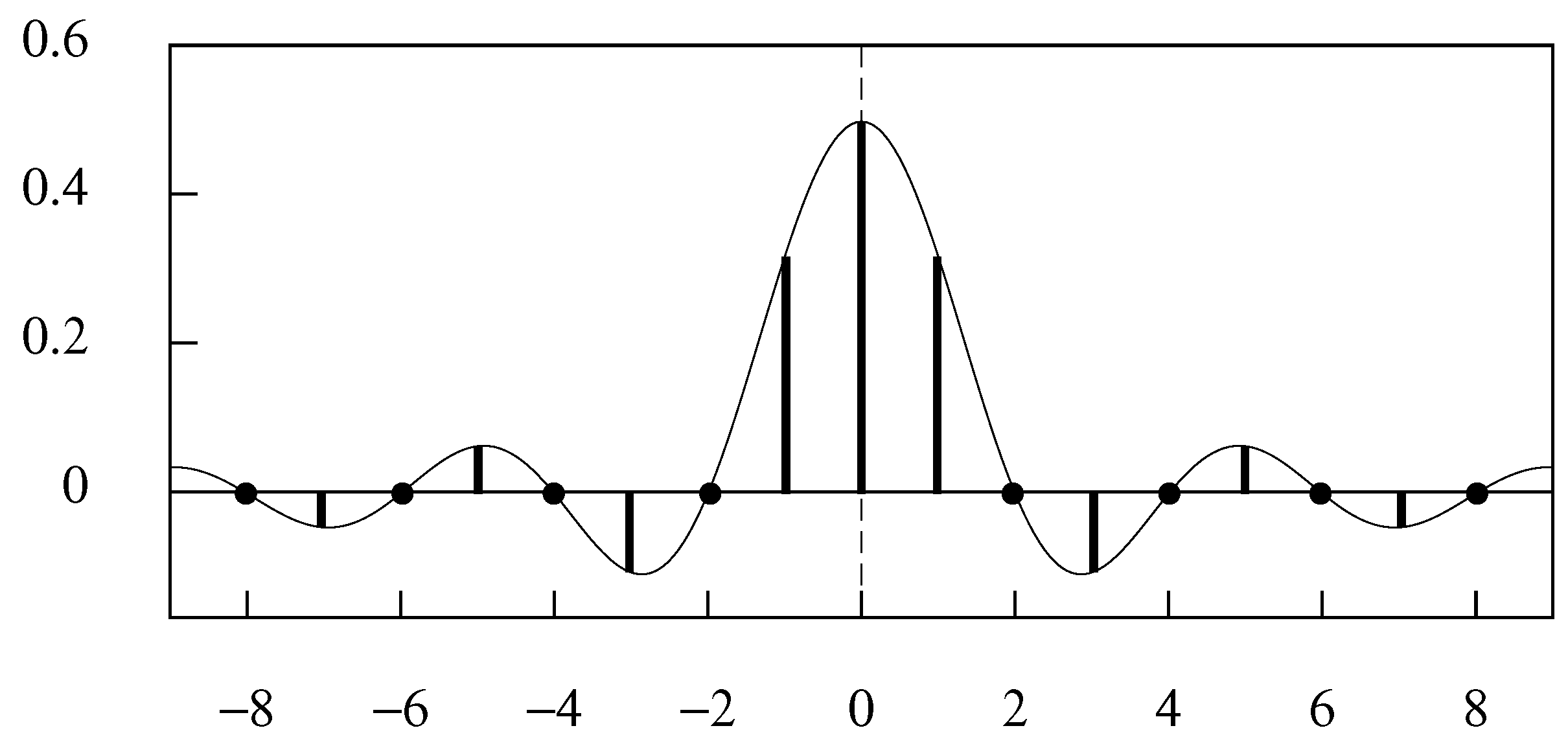 Econometrics 06 00035 g003