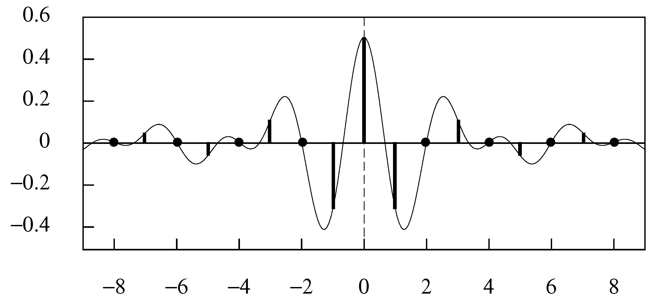 Econometrics 06 00035 g004