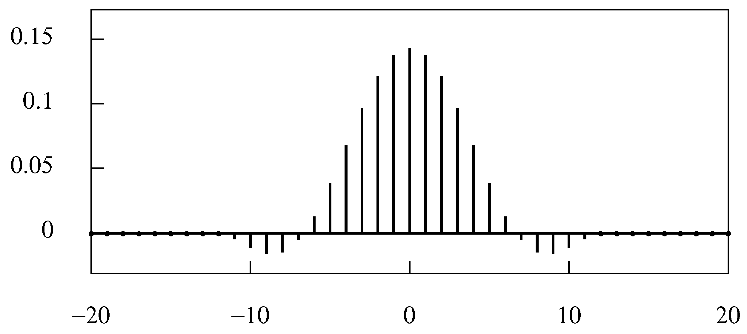 Econometrics 06 00035 g005
