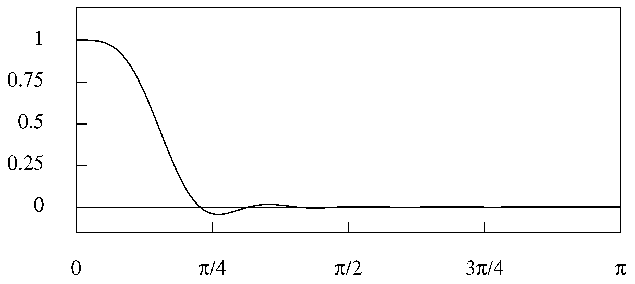 Econometrics 06 00035 g006