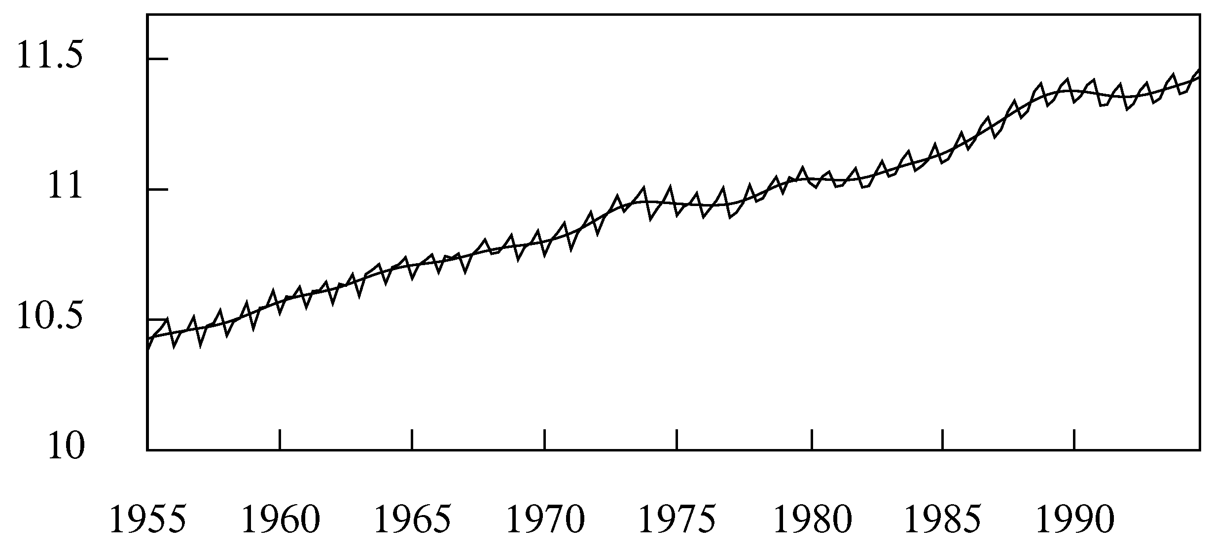 Econometrics 06 00035 g007