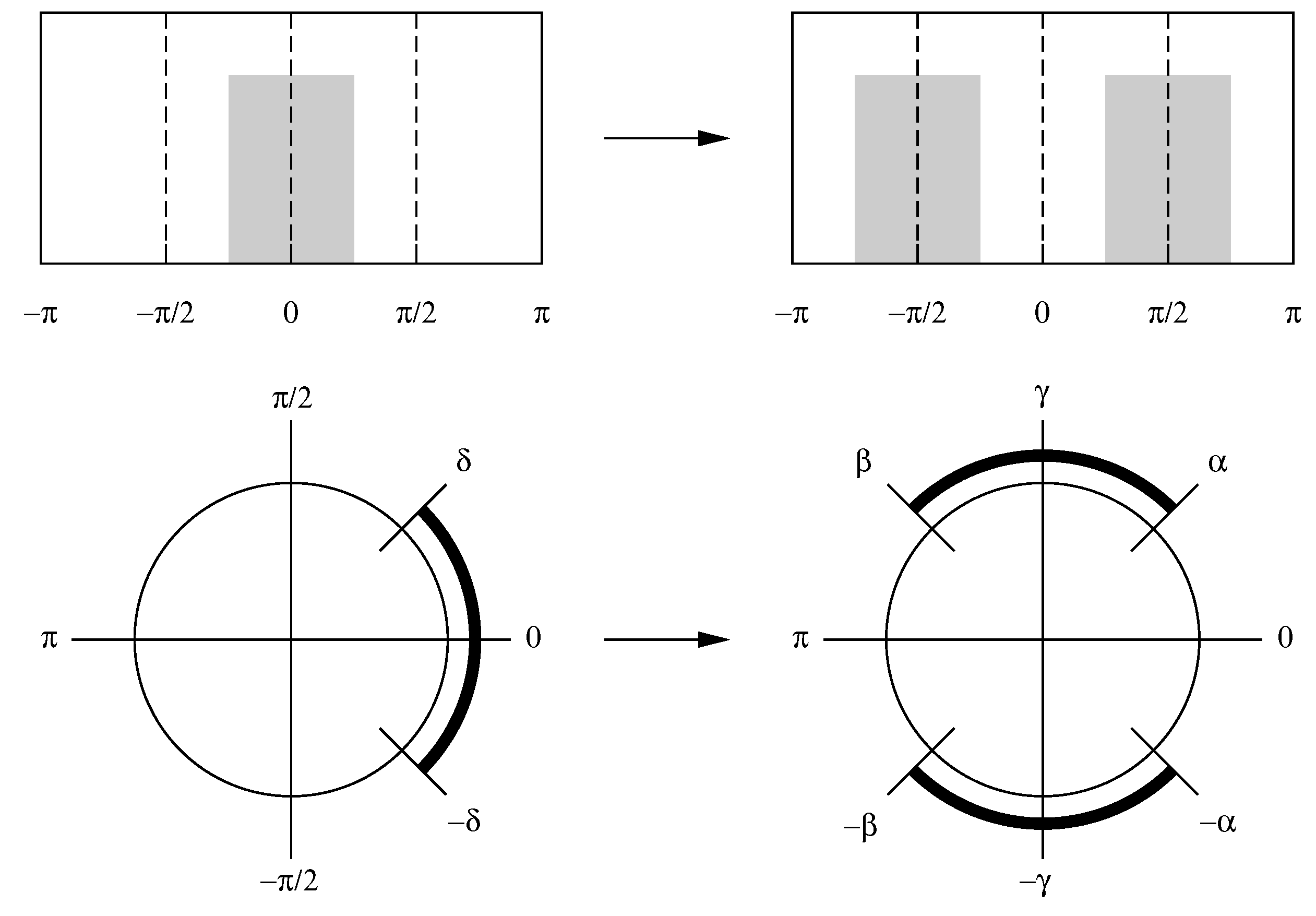 Econometrics 06 00035 g008
