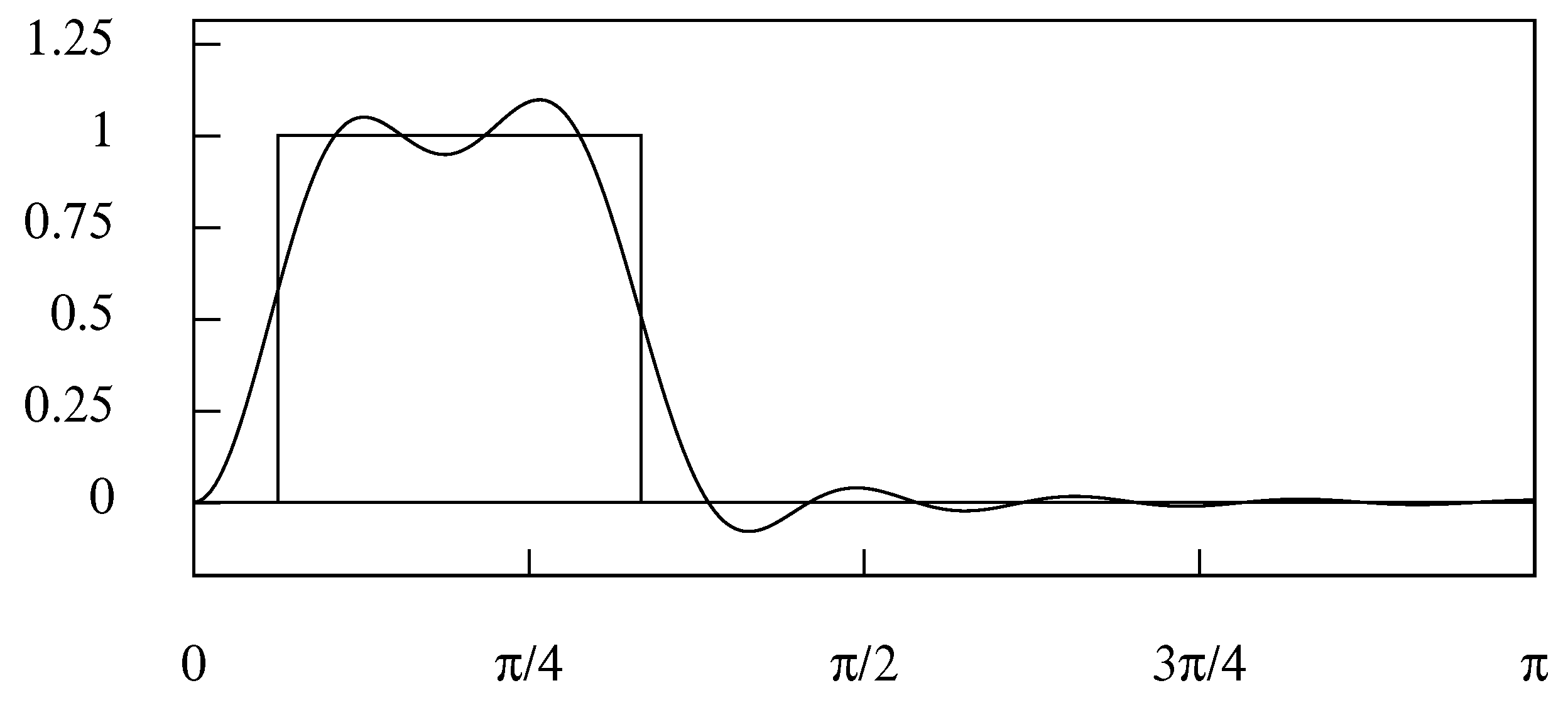 Econometrics 06 00035 g009