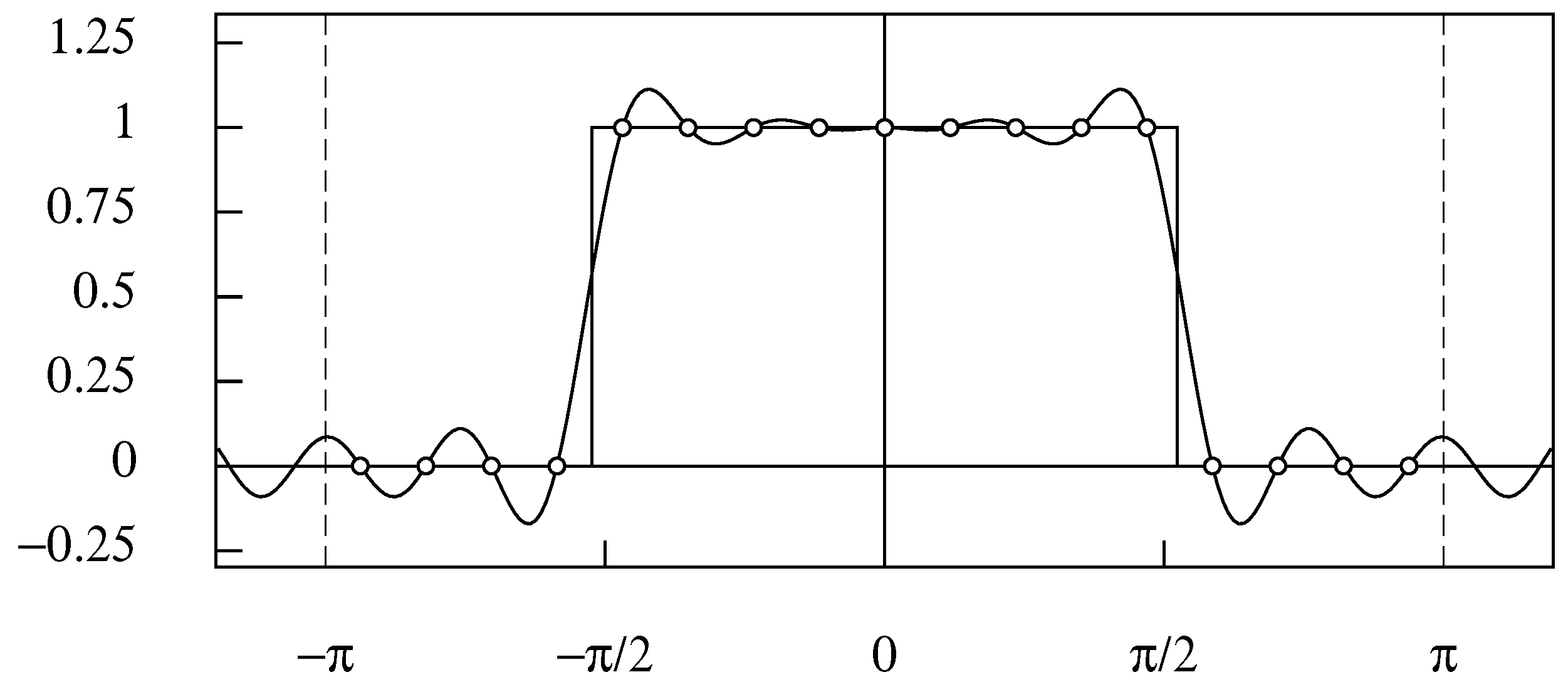 Econometrics 06 00035 g011