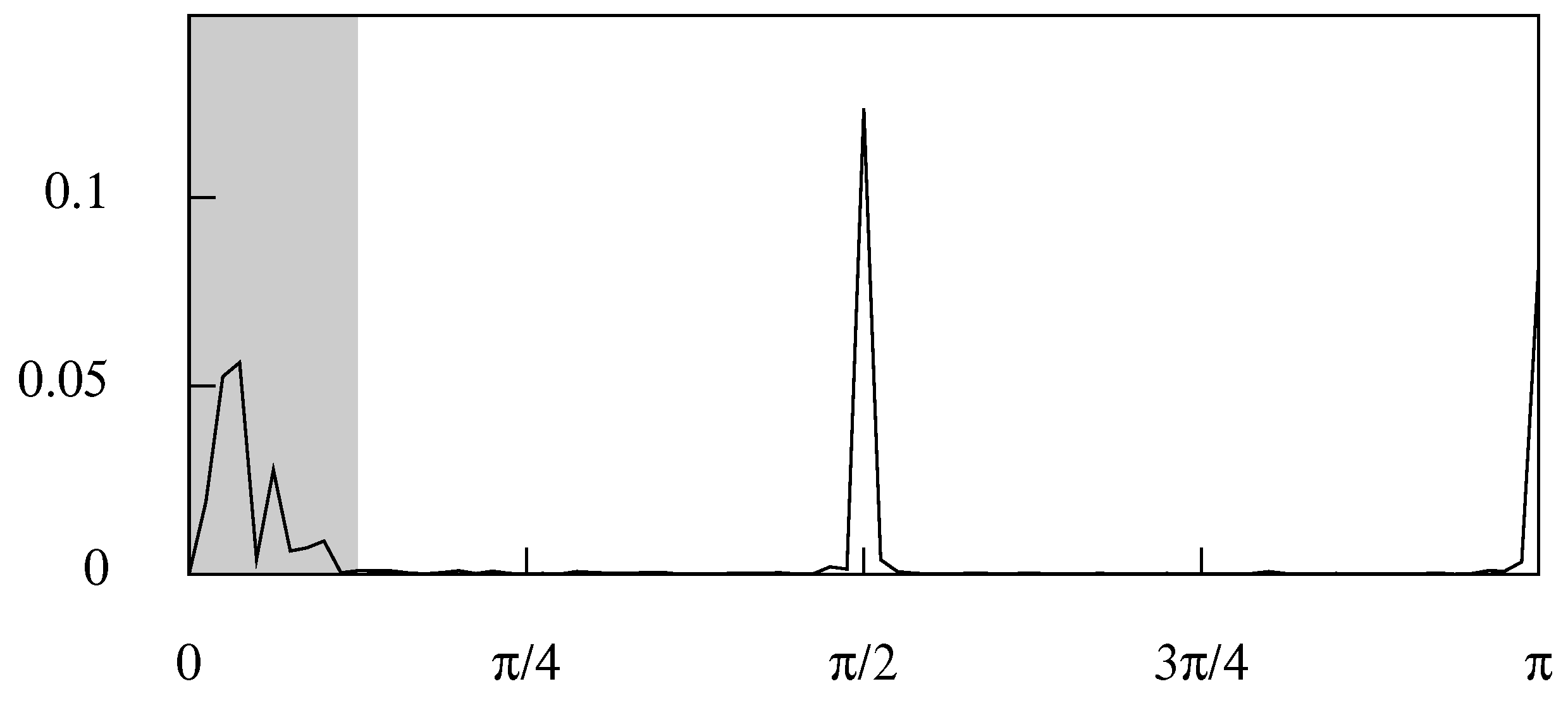 Econometrics 06 00035 g013