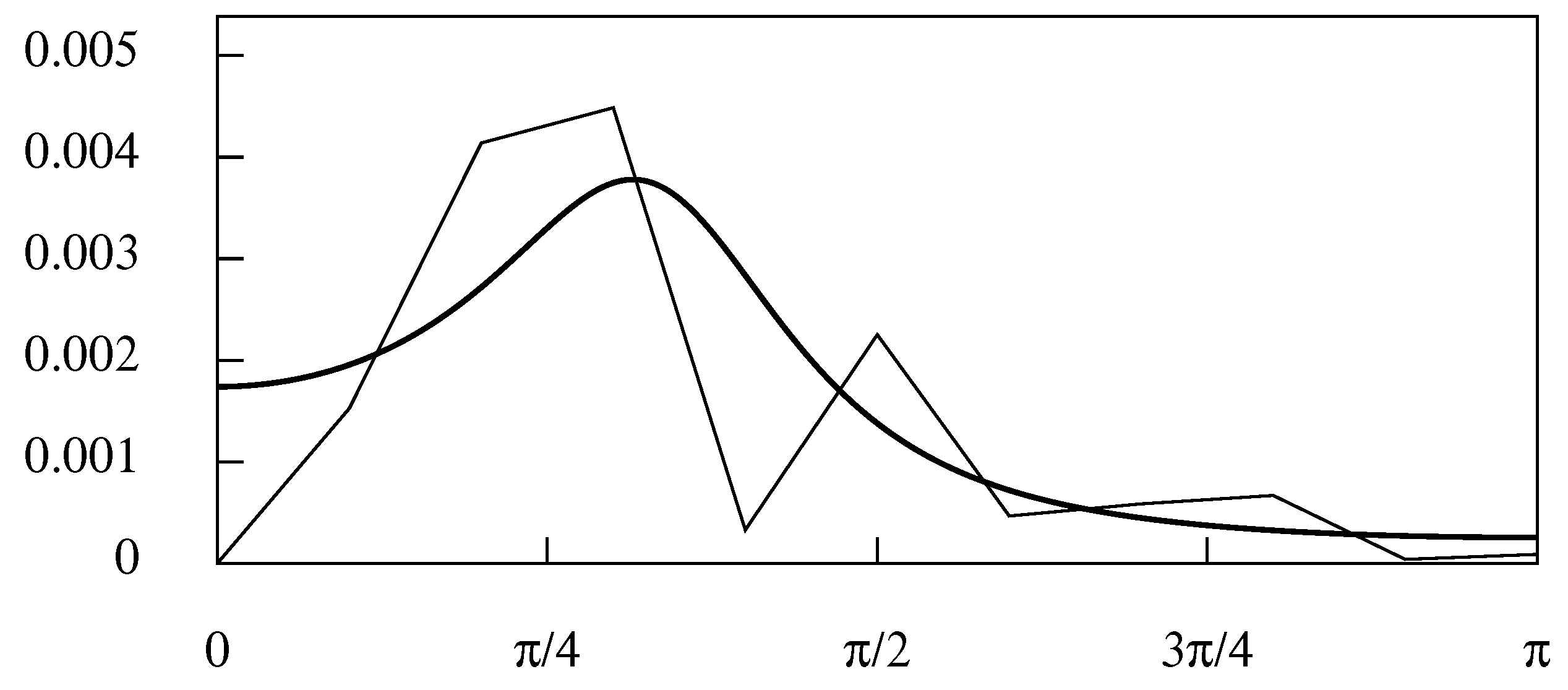 Econometrics 06 00035 g014