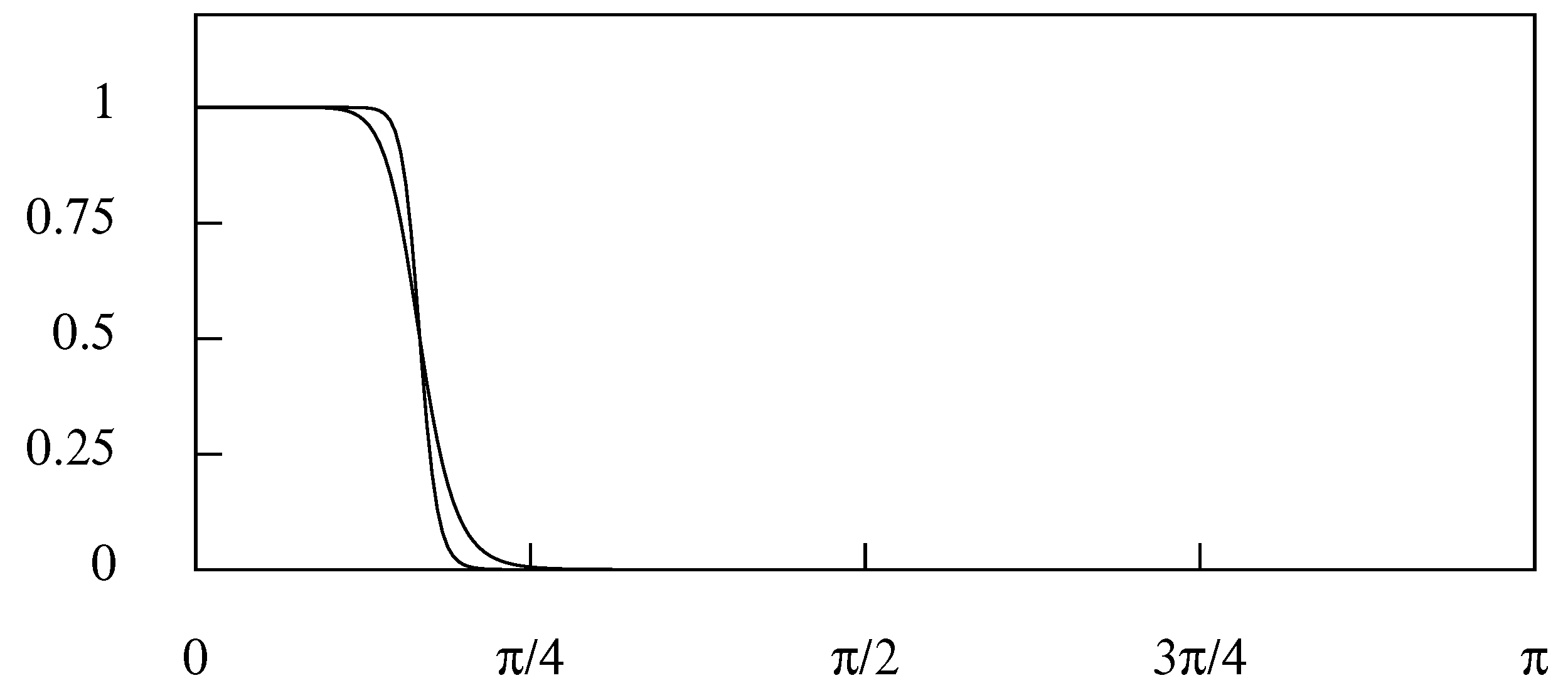Econometrics 06 00035 g015