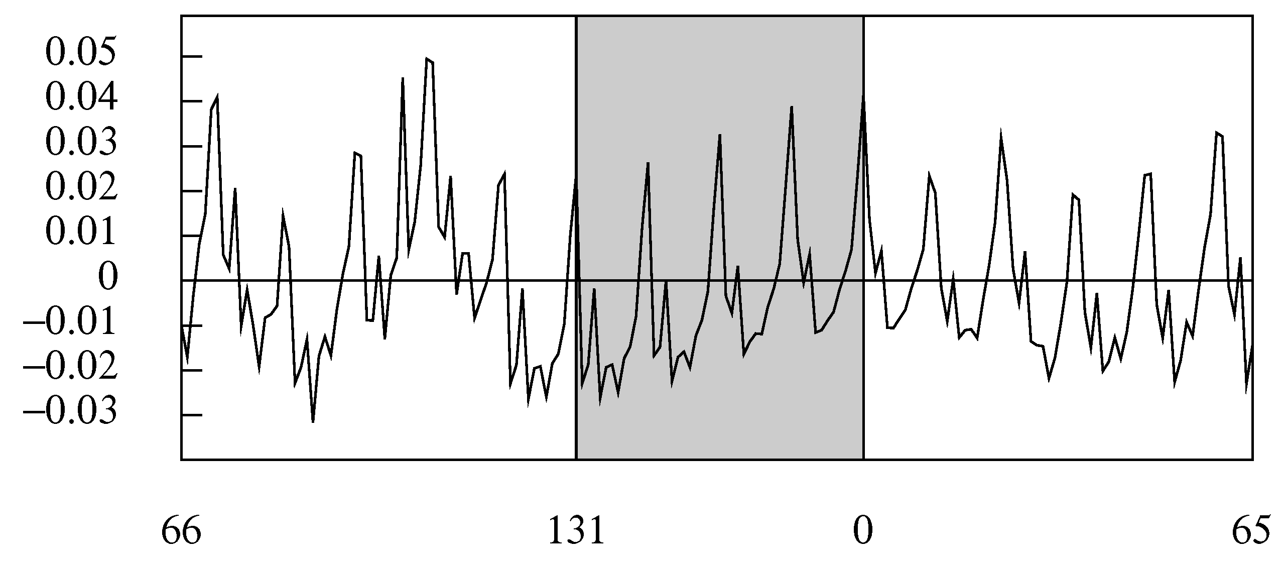 Econometrics 06 00035 g017