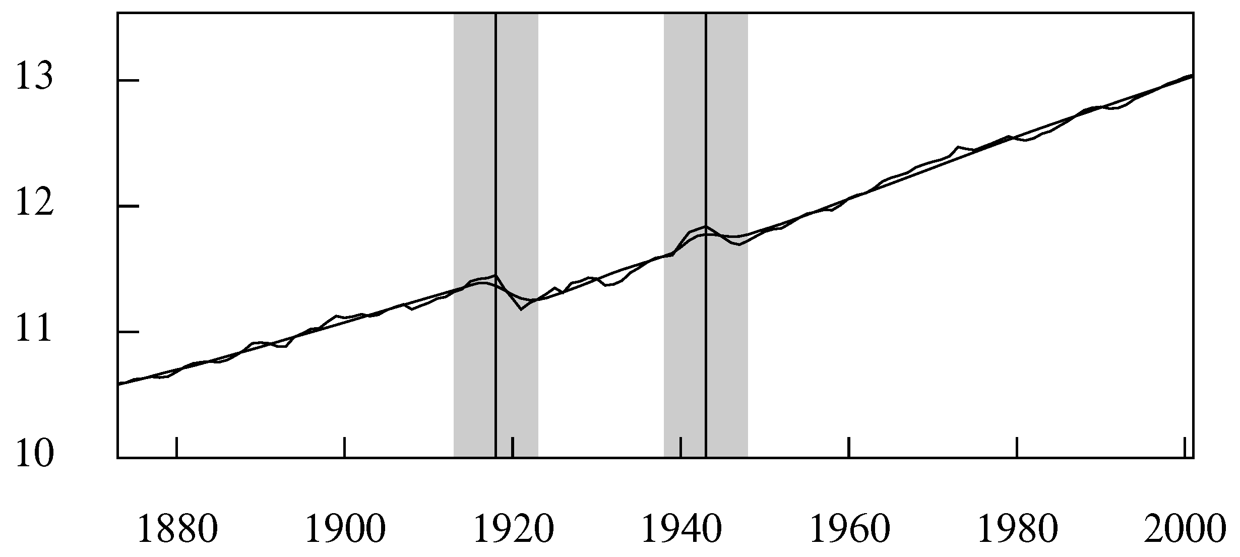 Econometrics 06 00035 g018