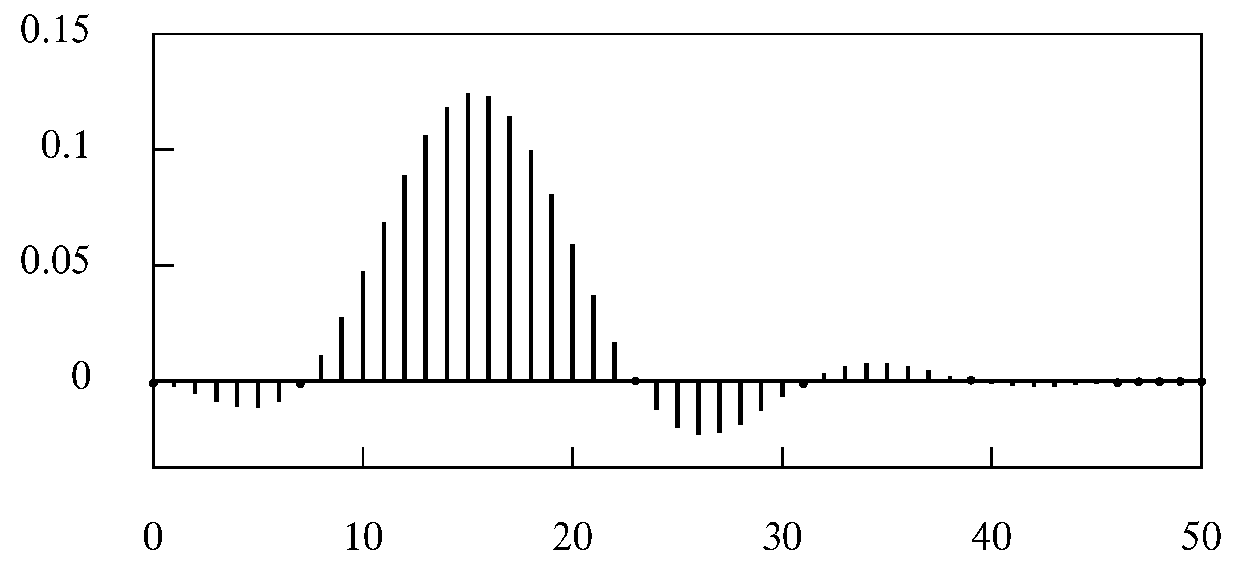Econometrics 06 00035 g019