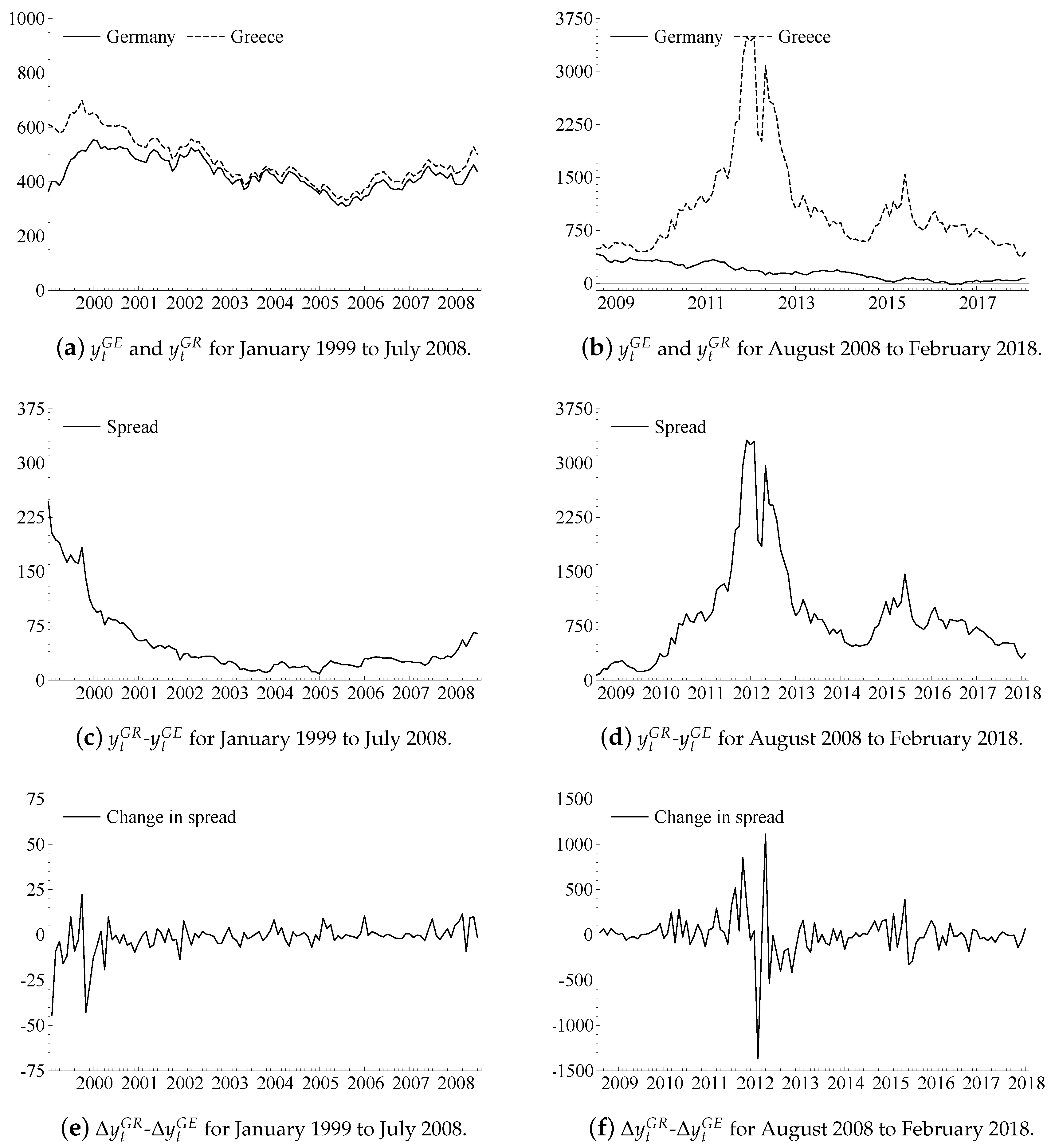 Econometrics 06 00039 g002