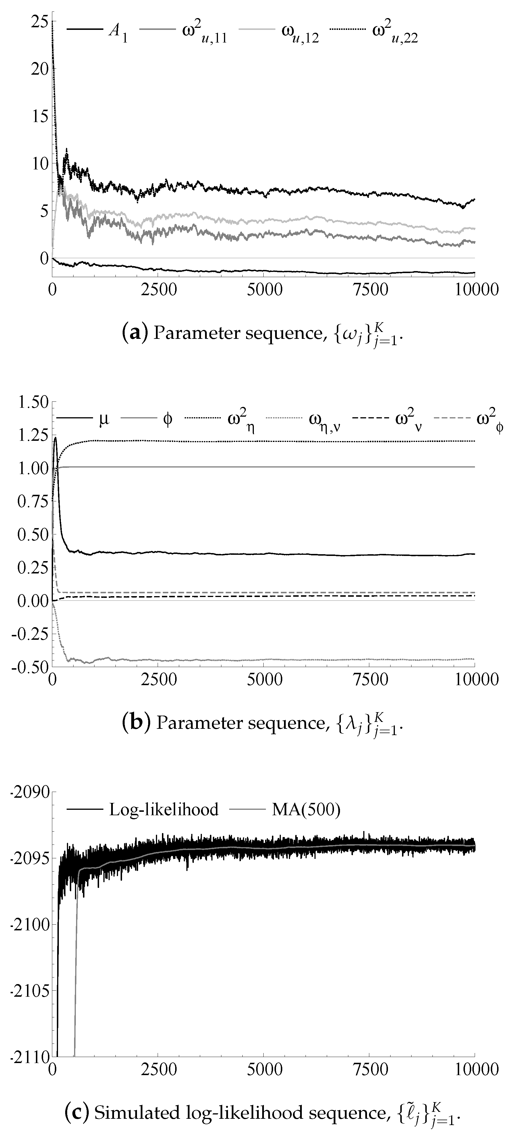 Econometrics 06 00039 g003
