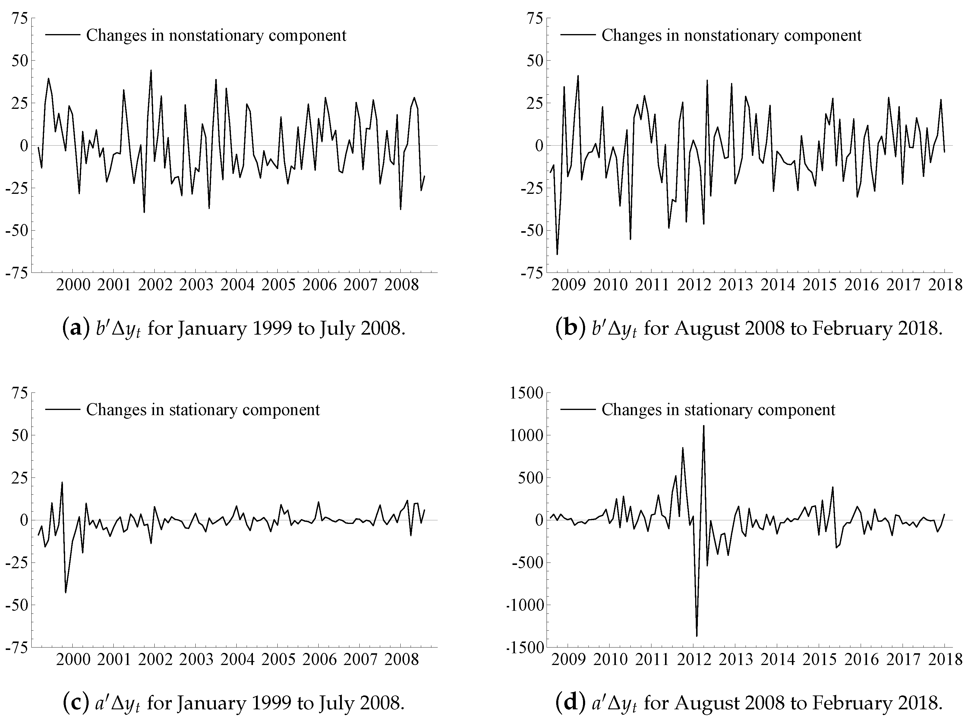 Econometrics 06 00039 g004