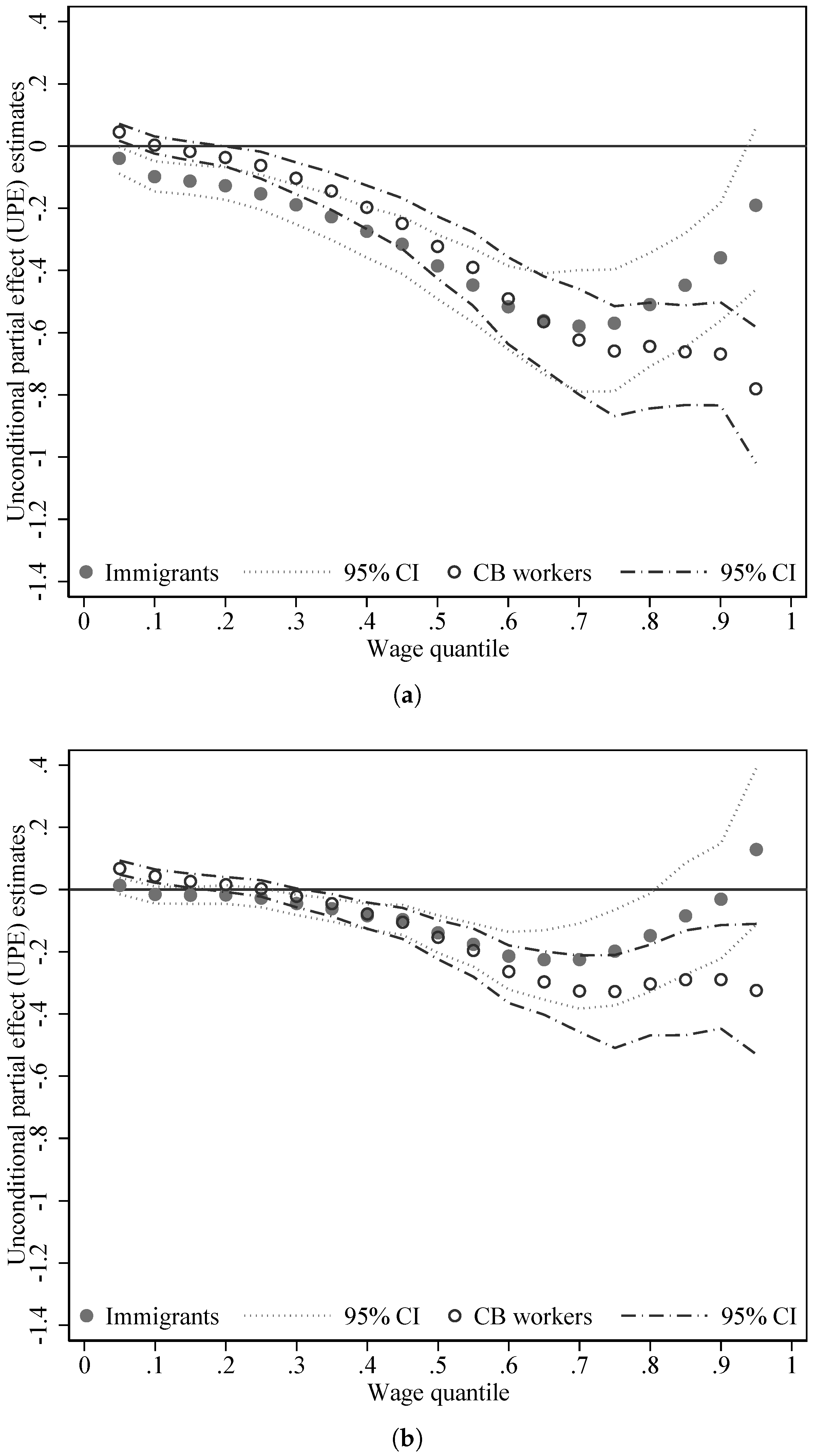 Econometrics 06 00041 g003 Econometrics 06 00041 g003