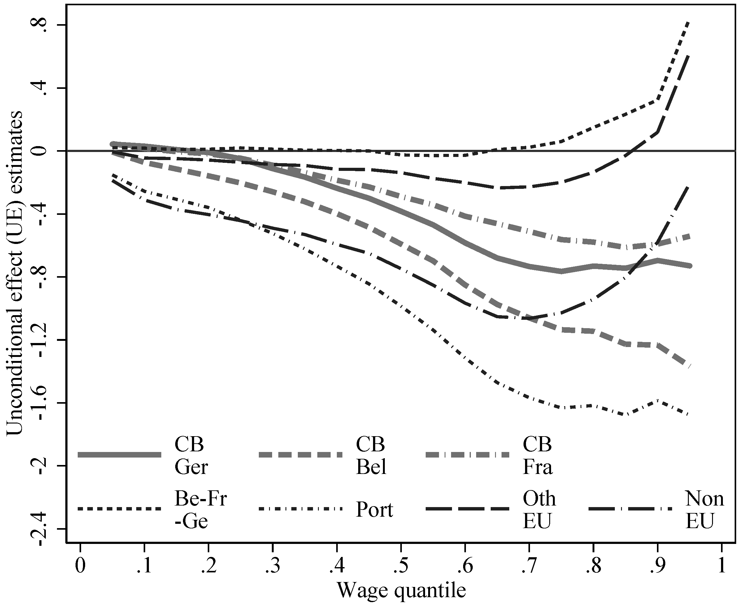 Econometrics 06 00041 g004 Econometrics 06 00041 g004