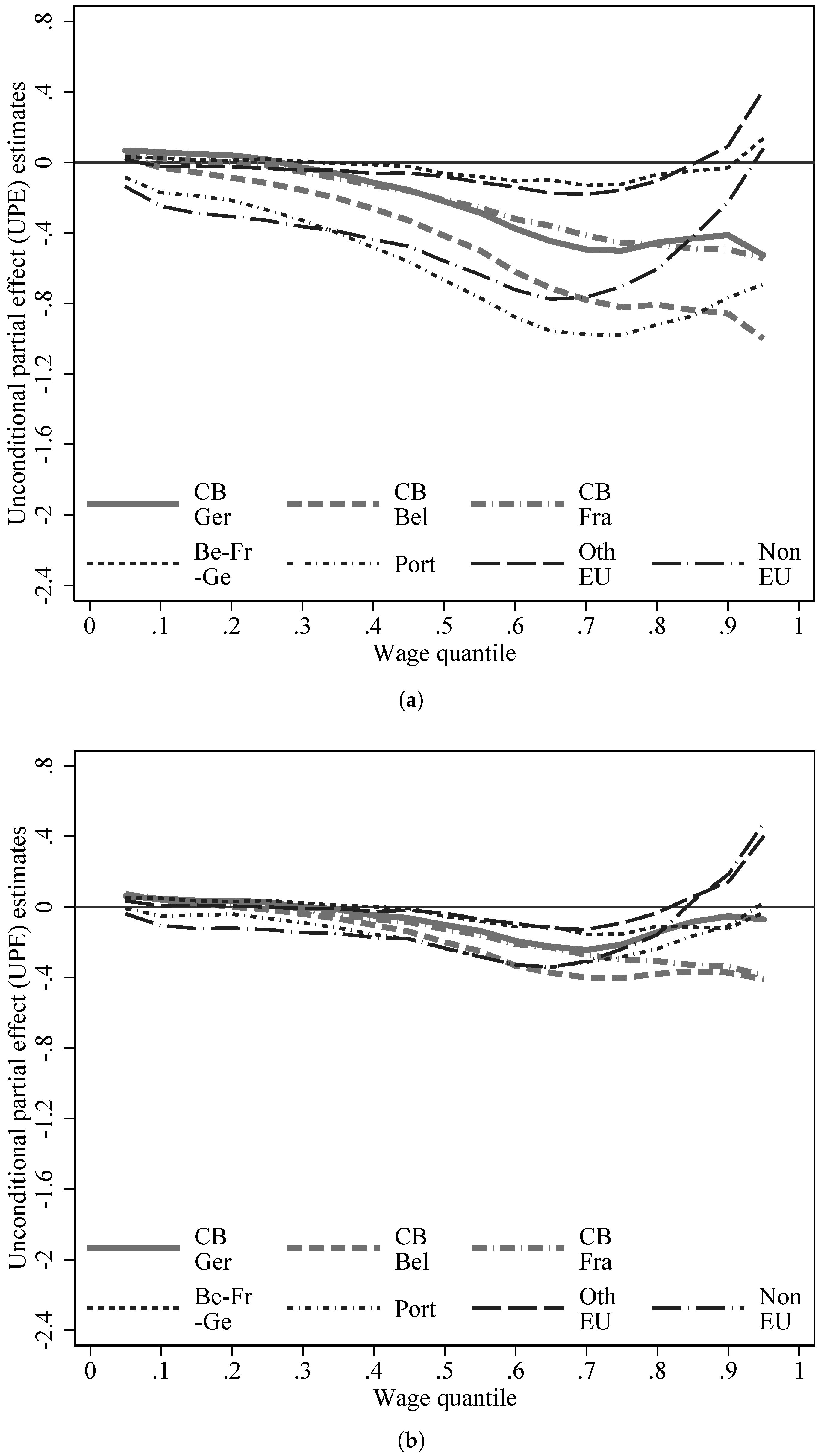 Econometrics 06 00041 g005 Econometrics 06 00041 g005