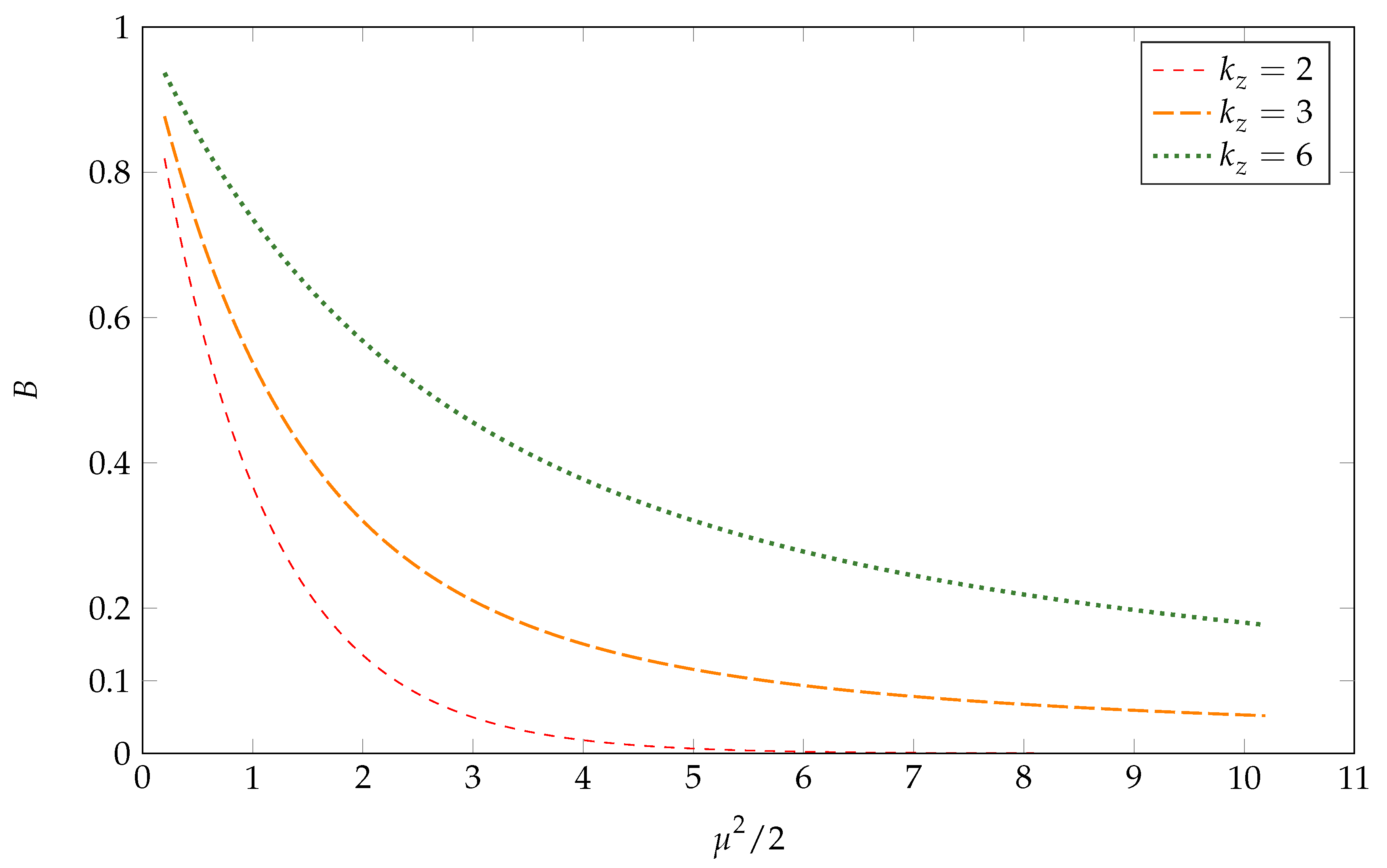 Econometrics 06 00044 g001