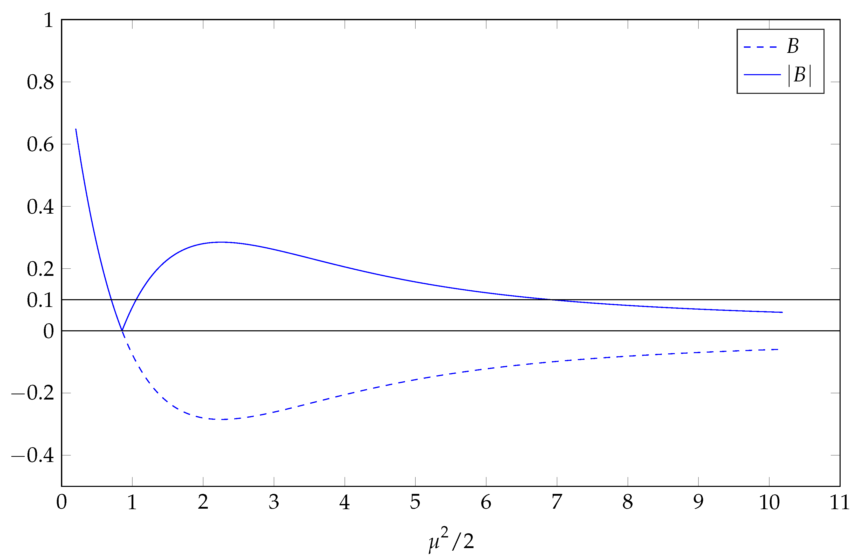 Econometrics 06 00044 g0a1