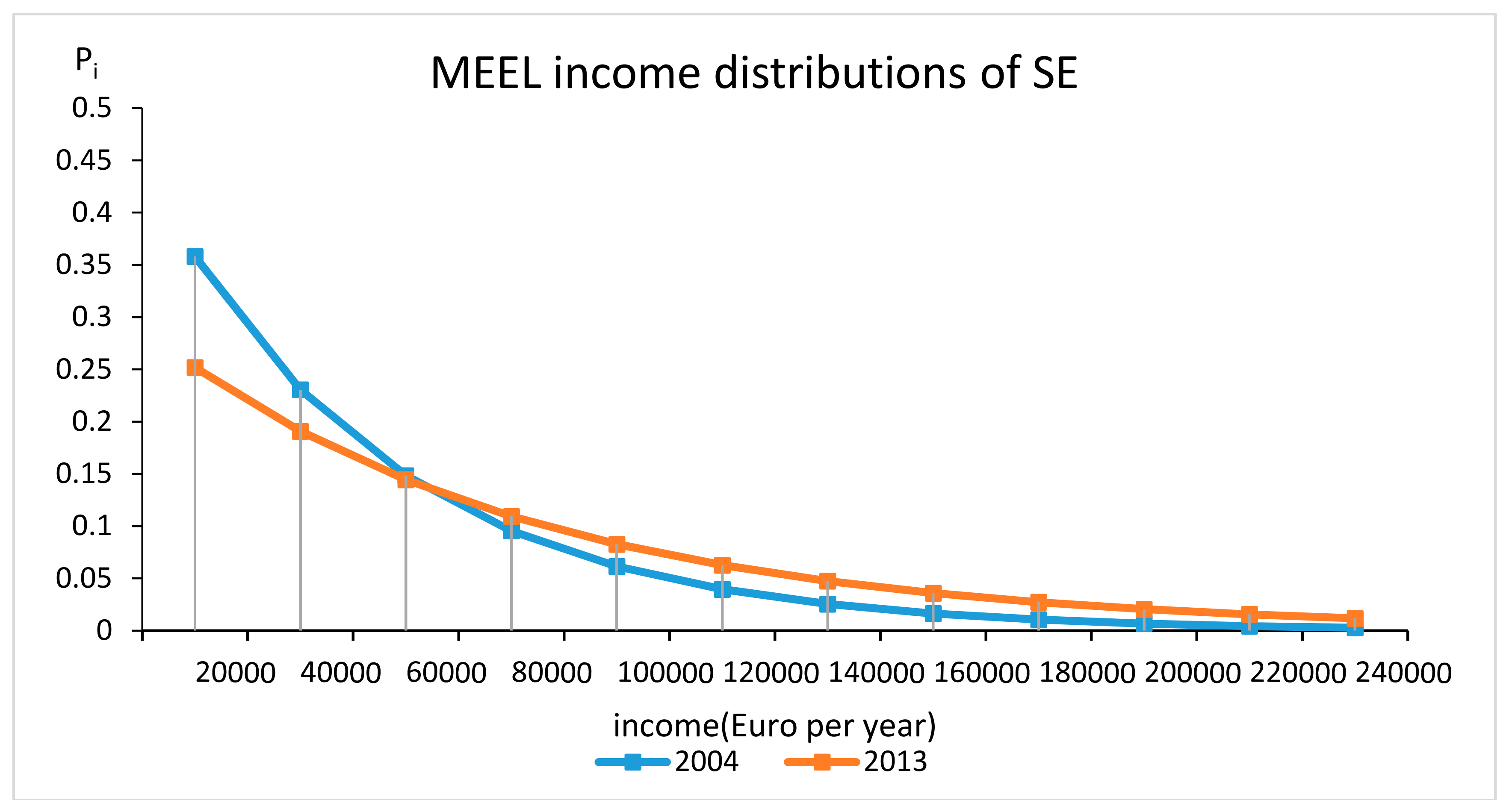 Econometrics 06 00046 g001 Econometrics 06 00046 g001