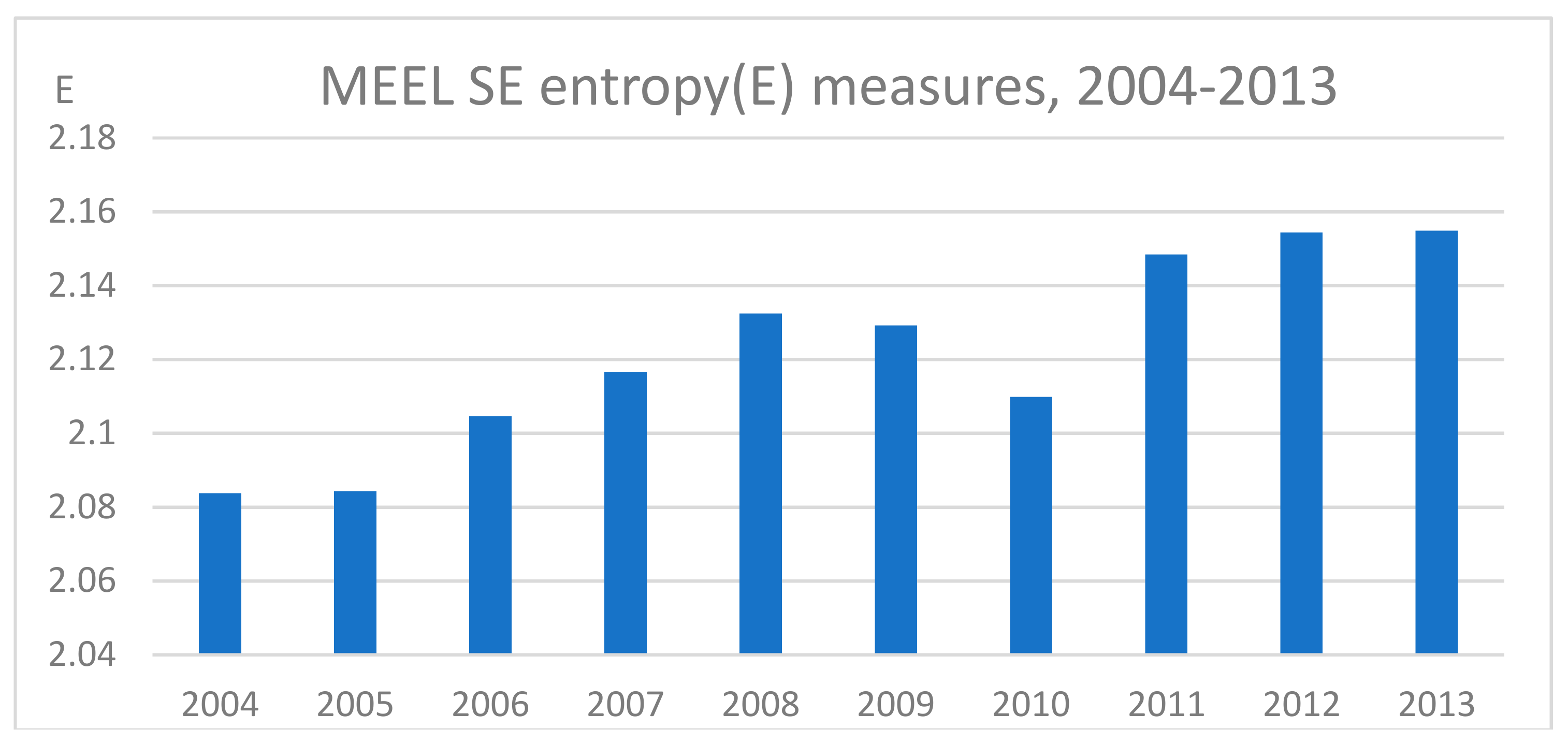 Econometrics 06 00046 g002 Econometrics 06 00046 g002