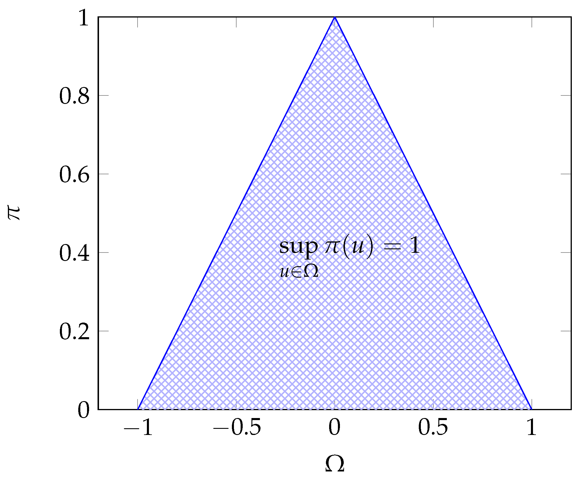 Econometrics 06 00047 g003