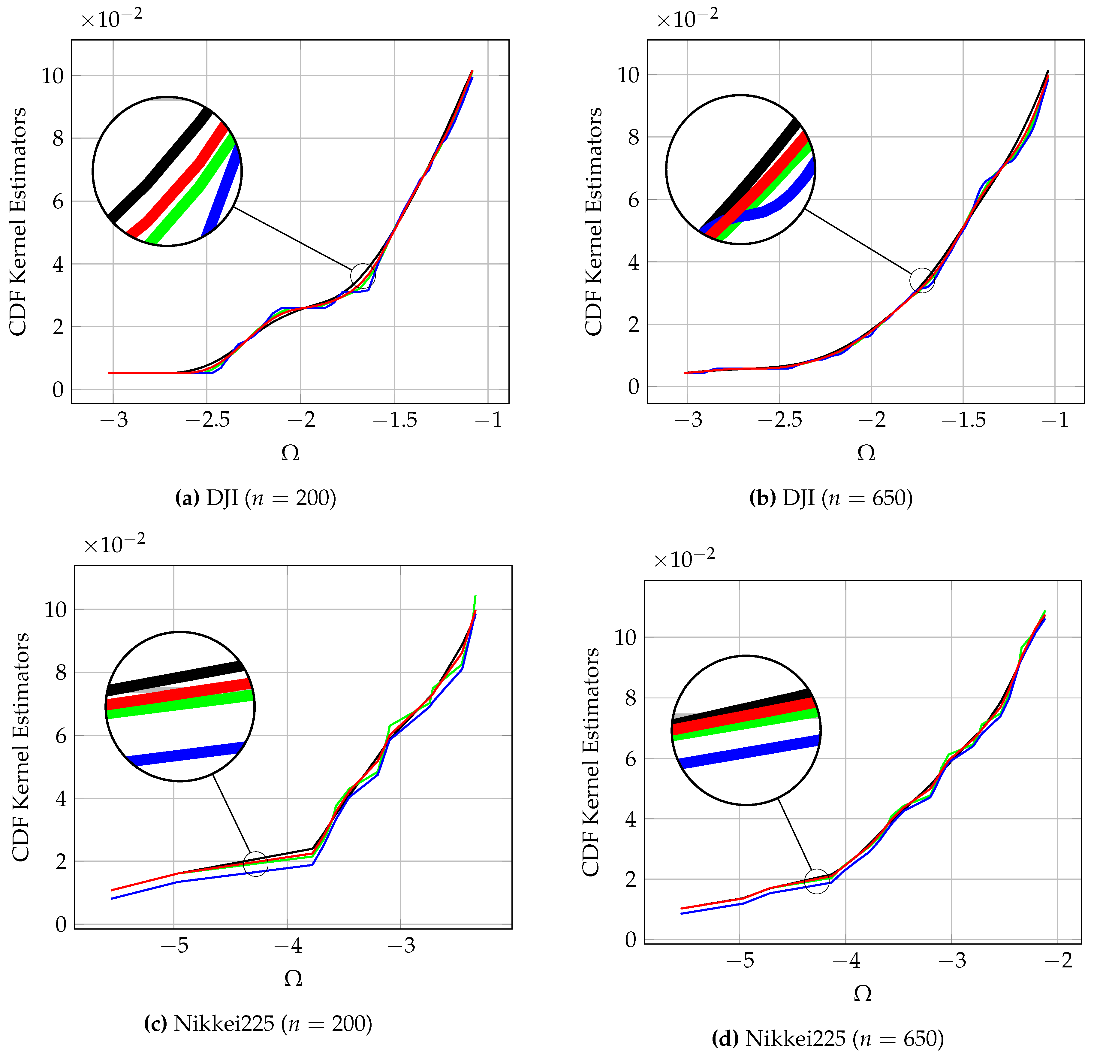 Econometrics 06 00047 g004