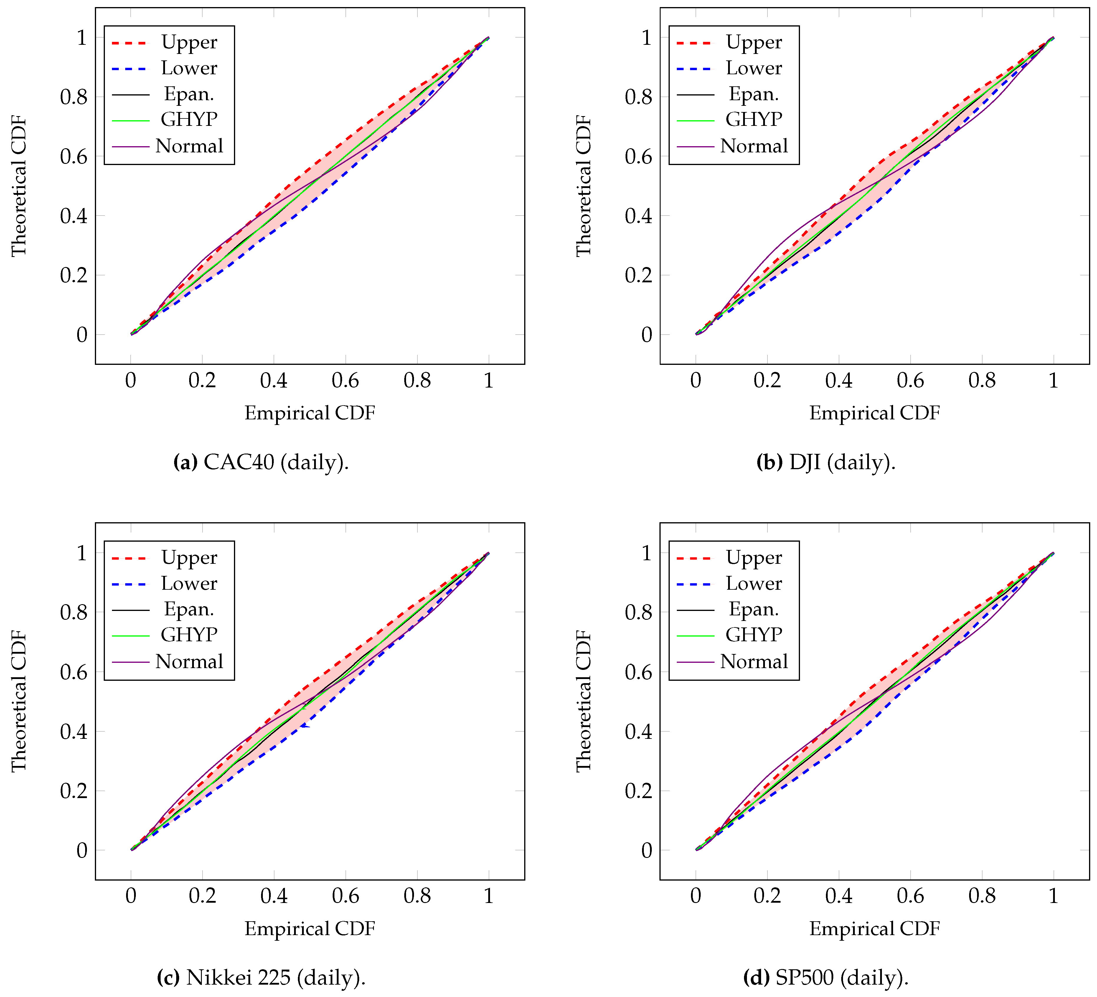 Econometrics 06 00047 g005