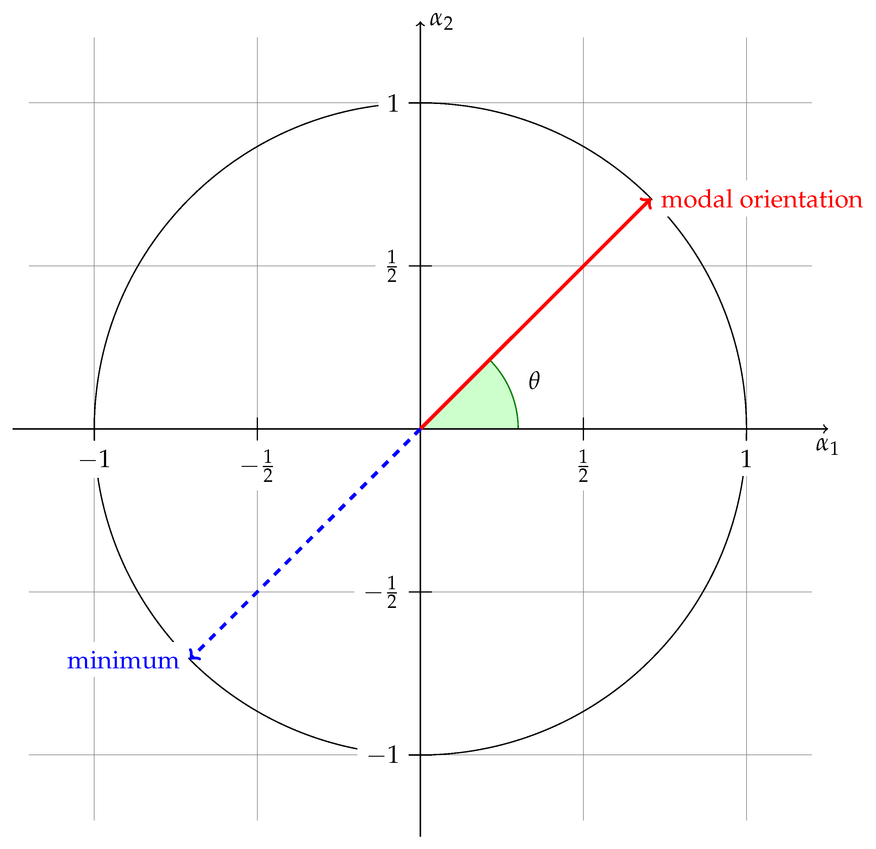 Econometrics 06 00048 g002 Econometrics 06 00048 g002