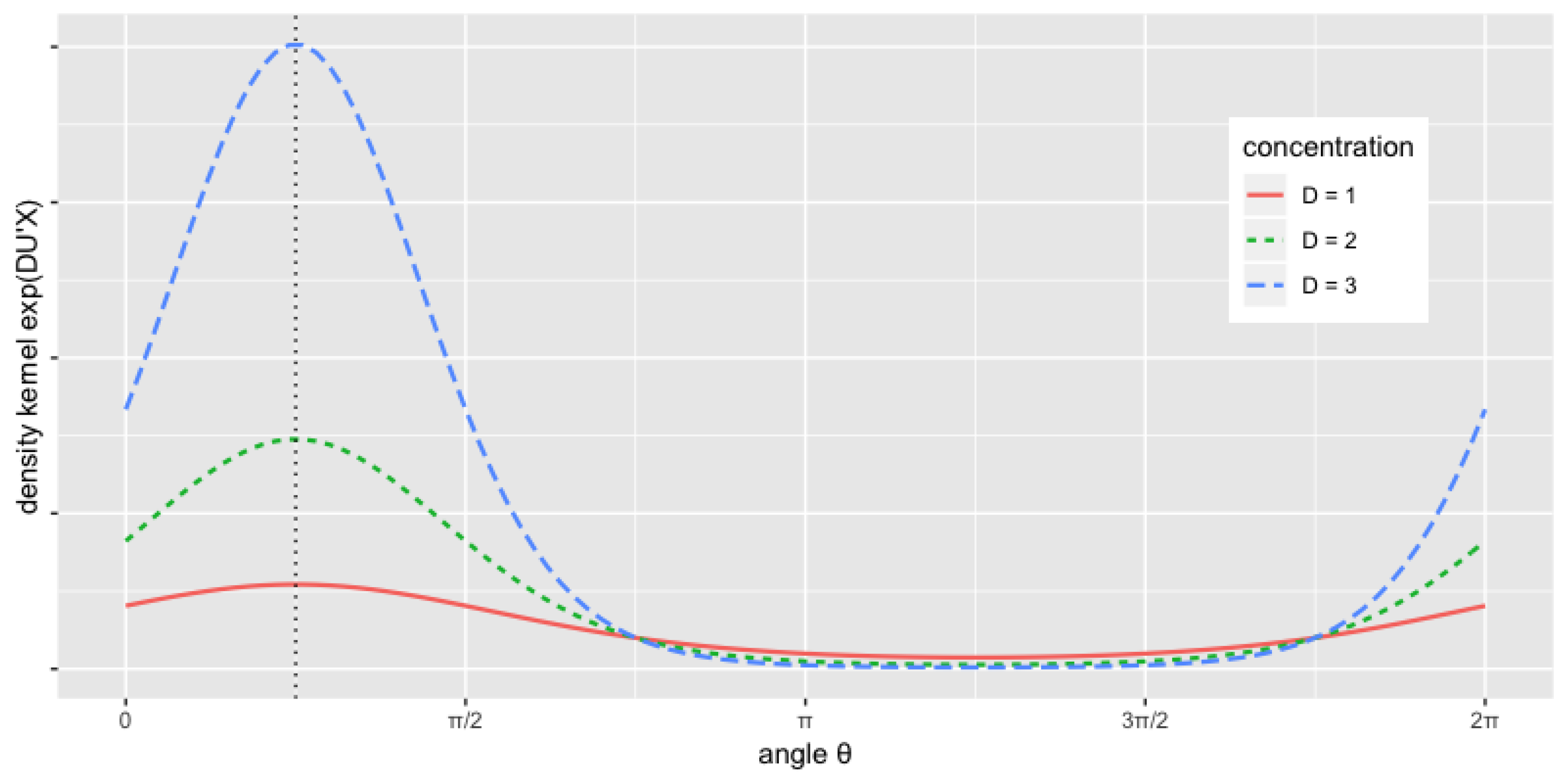 Econometrics 06 00048 g003 Econometrics 06 00048 g003