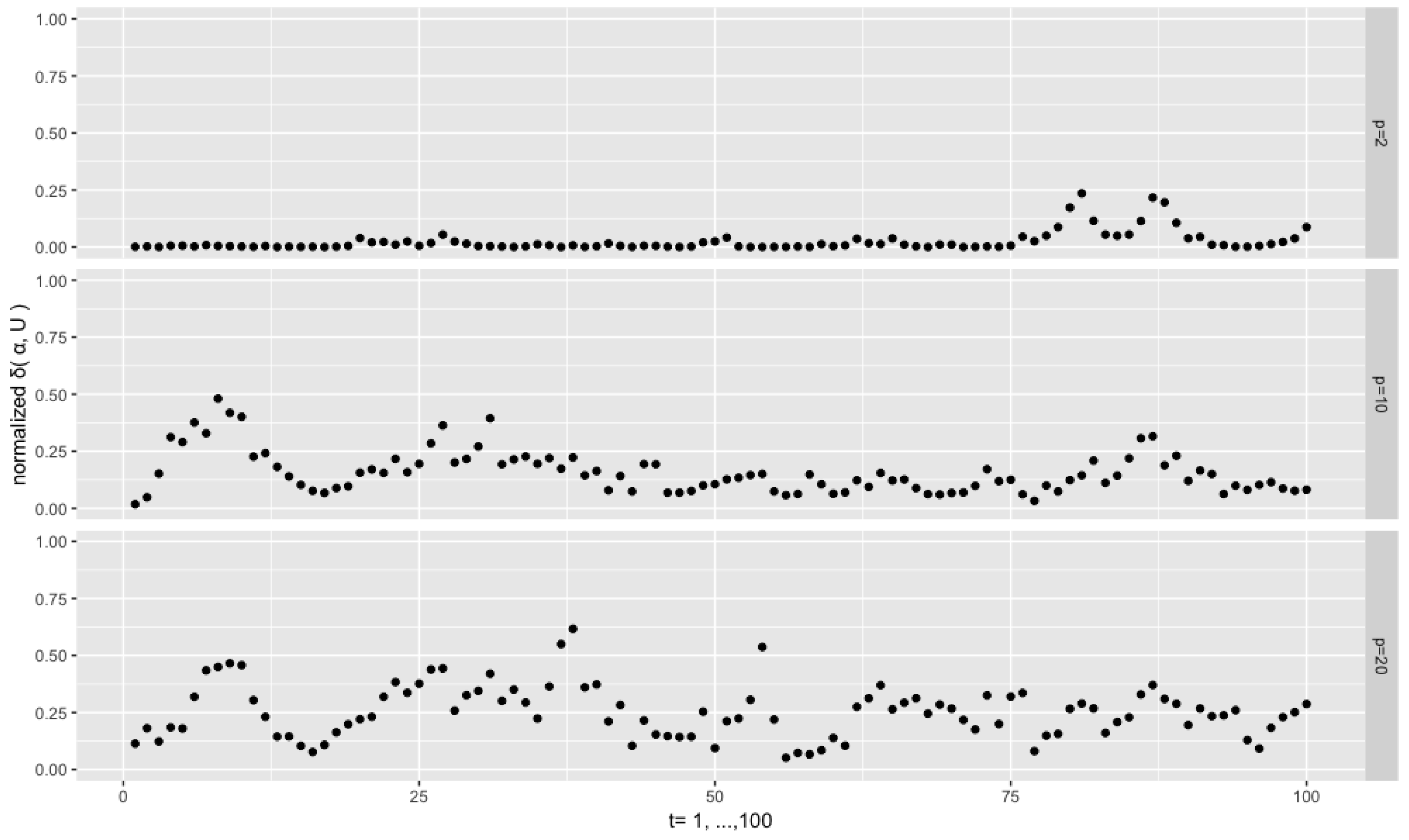 Econometrics 06 00048 g004 Econometrics 06 00048 g004