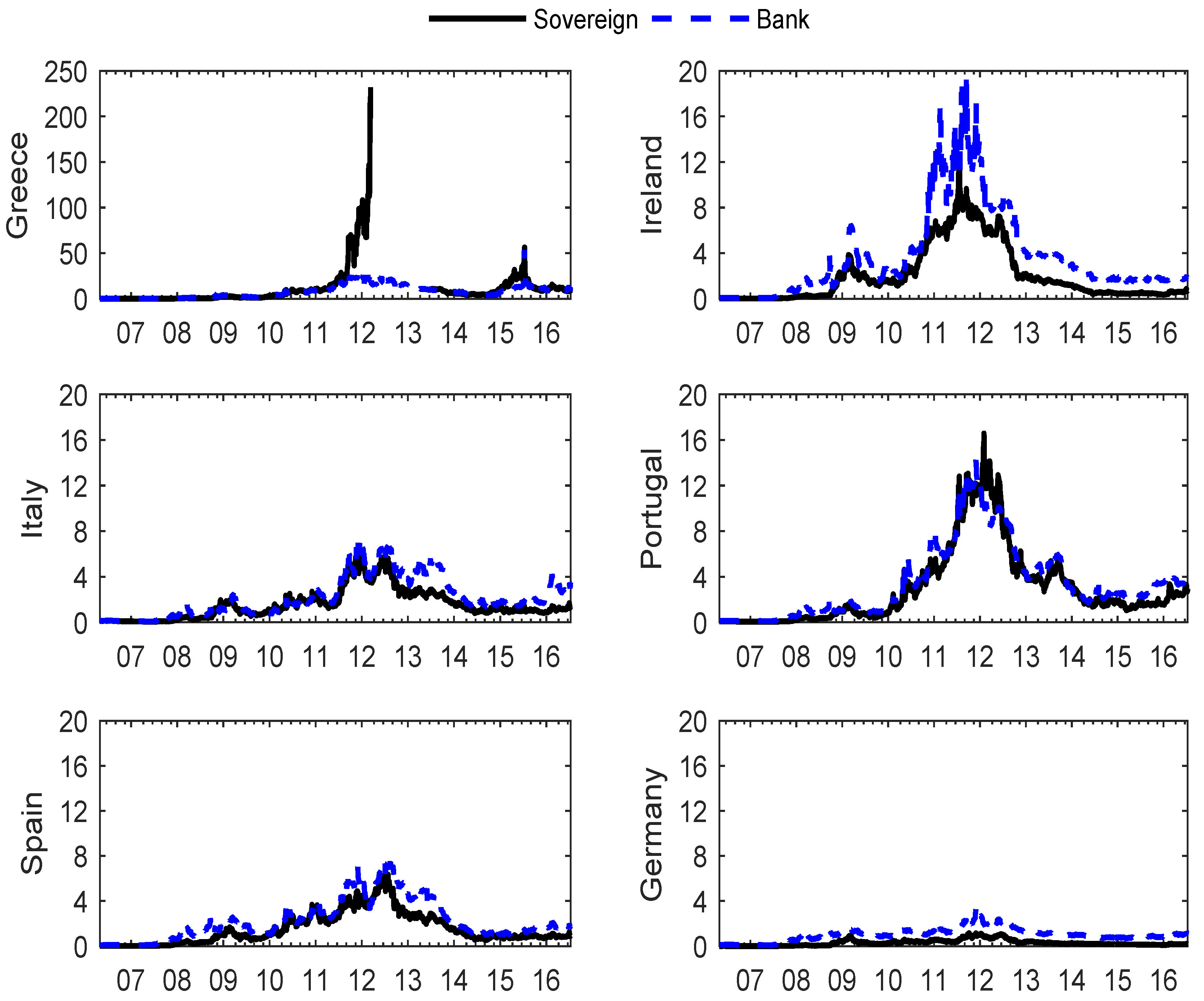Econometrics 07 00005 g001 Econometrics 07 00005 g001