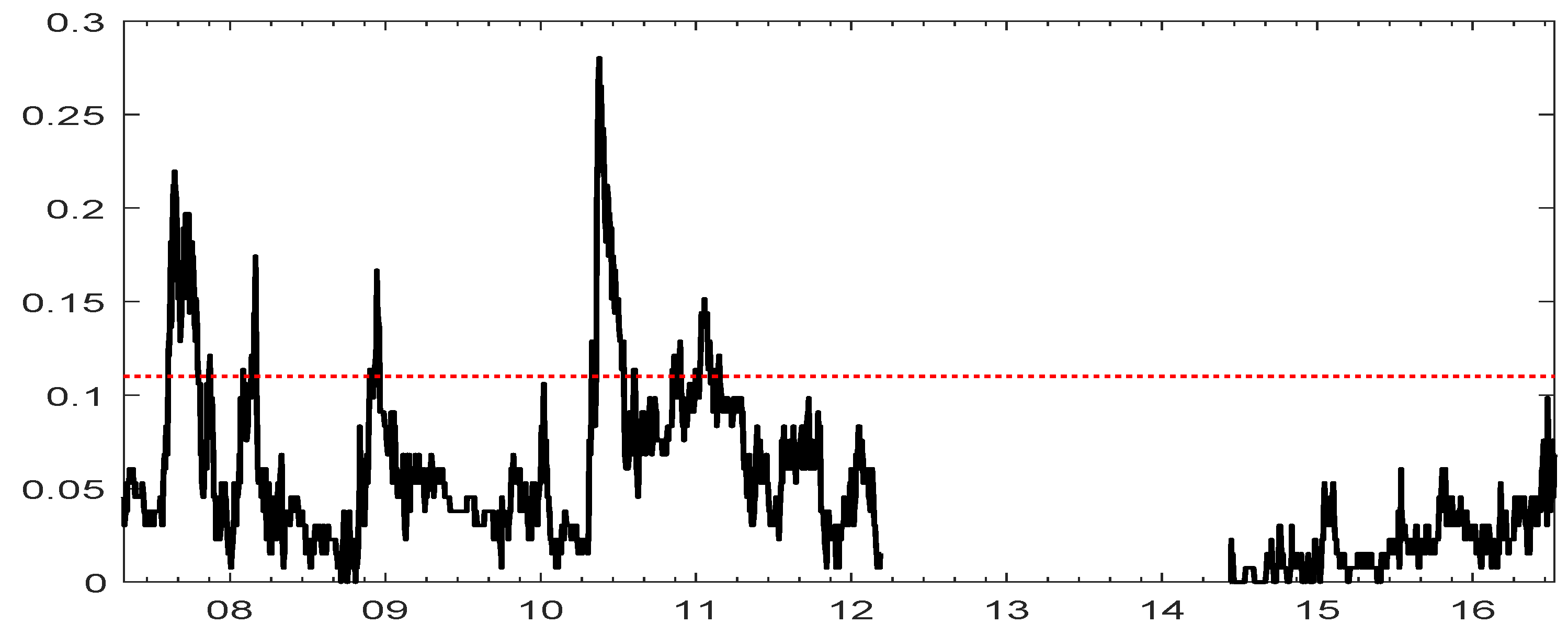 Econometrics 07 00005 g002 Econometrics 07 00005 g002