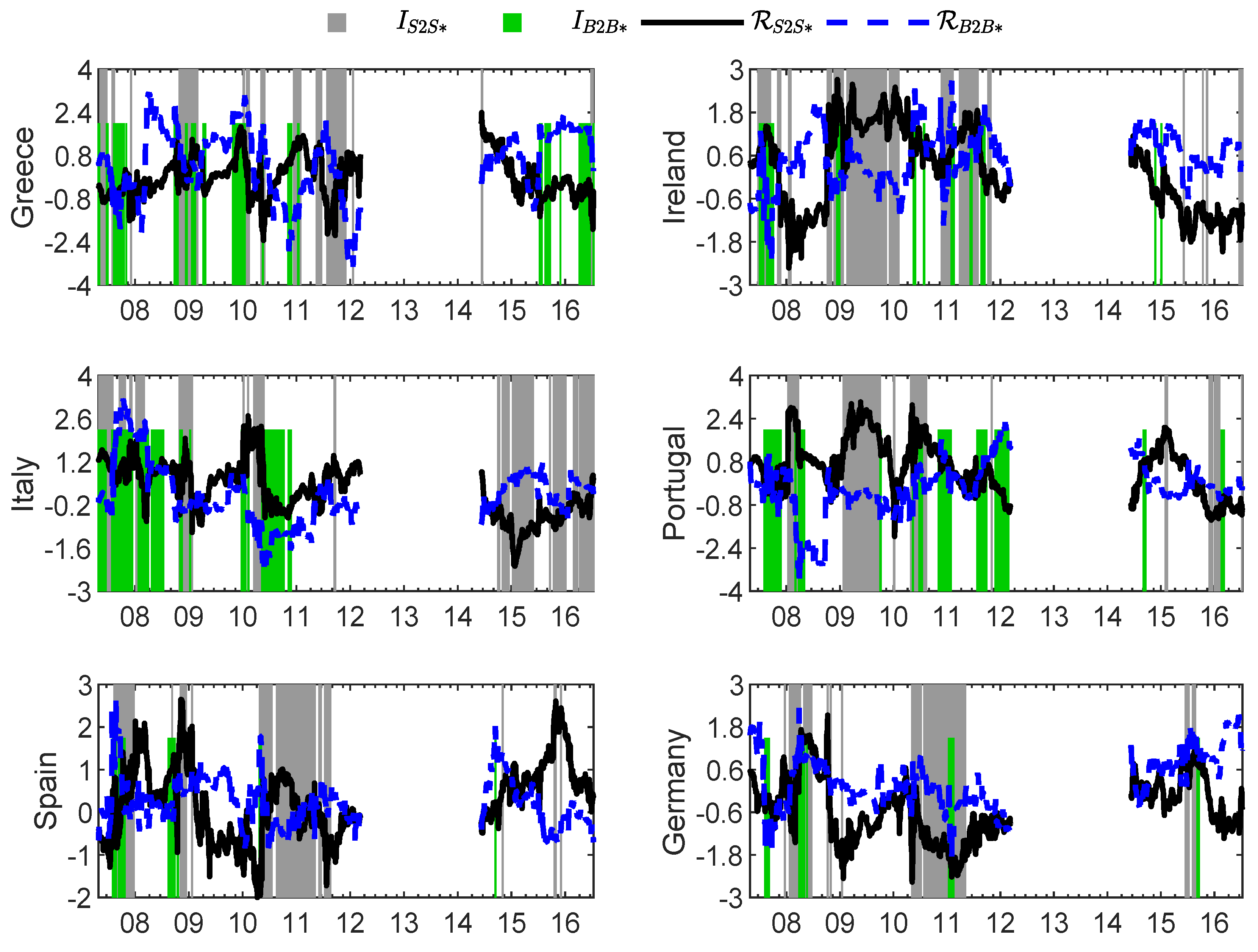 Econometrics 07 00005 g003 Econometrics 07 00005 g003