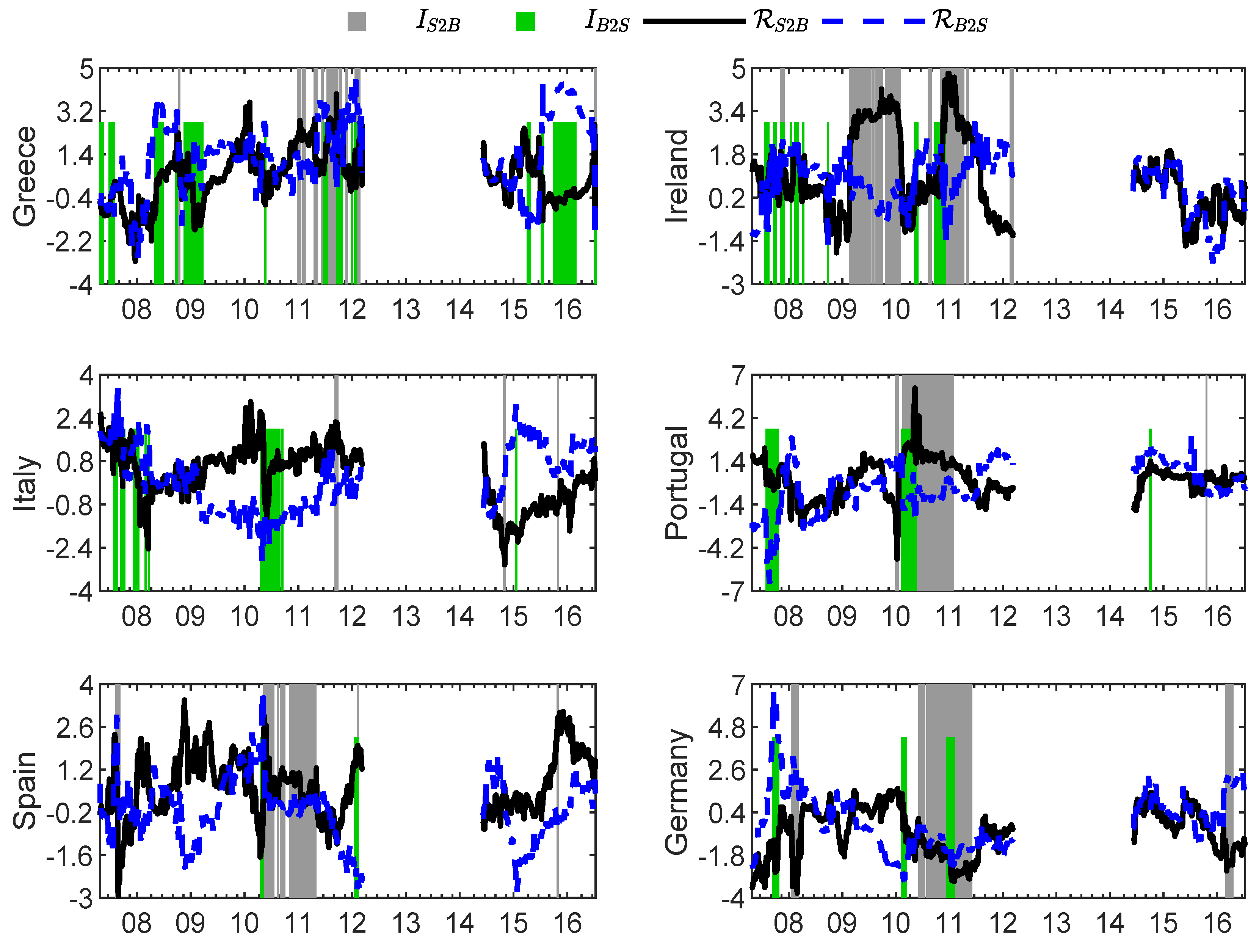 Econometrics 07 00005 g004 Econometrics 07 00005 g004