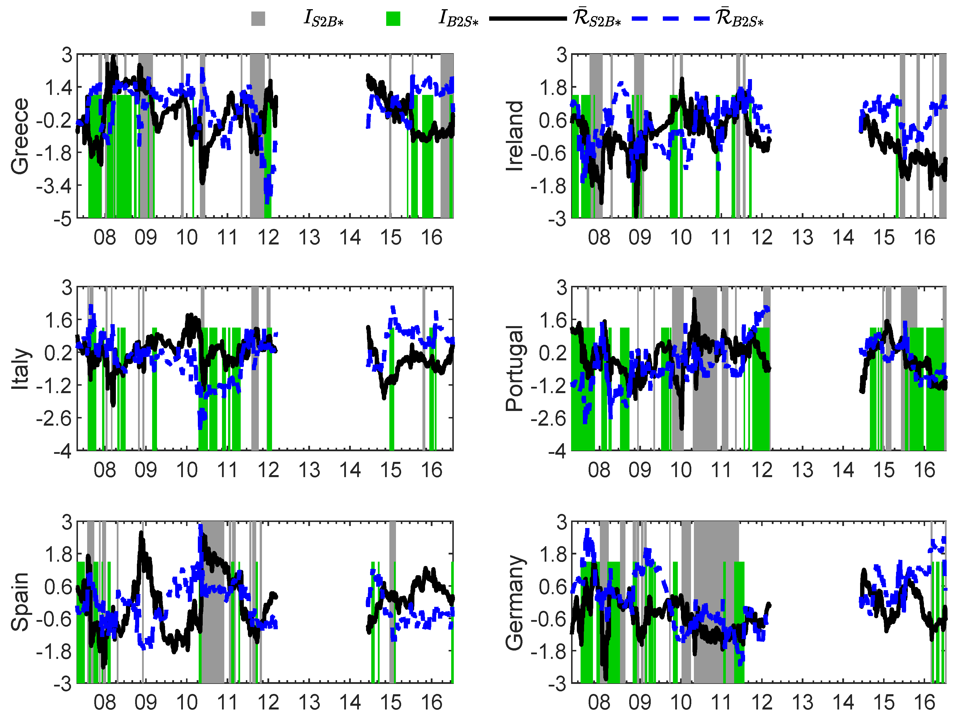 Econometrics 07 00005 g005 Econometrics 07 00005 g005