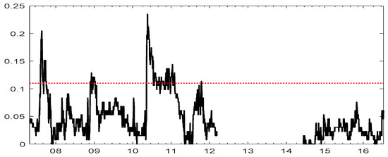 Econometrics 07 00005 g0a1 550