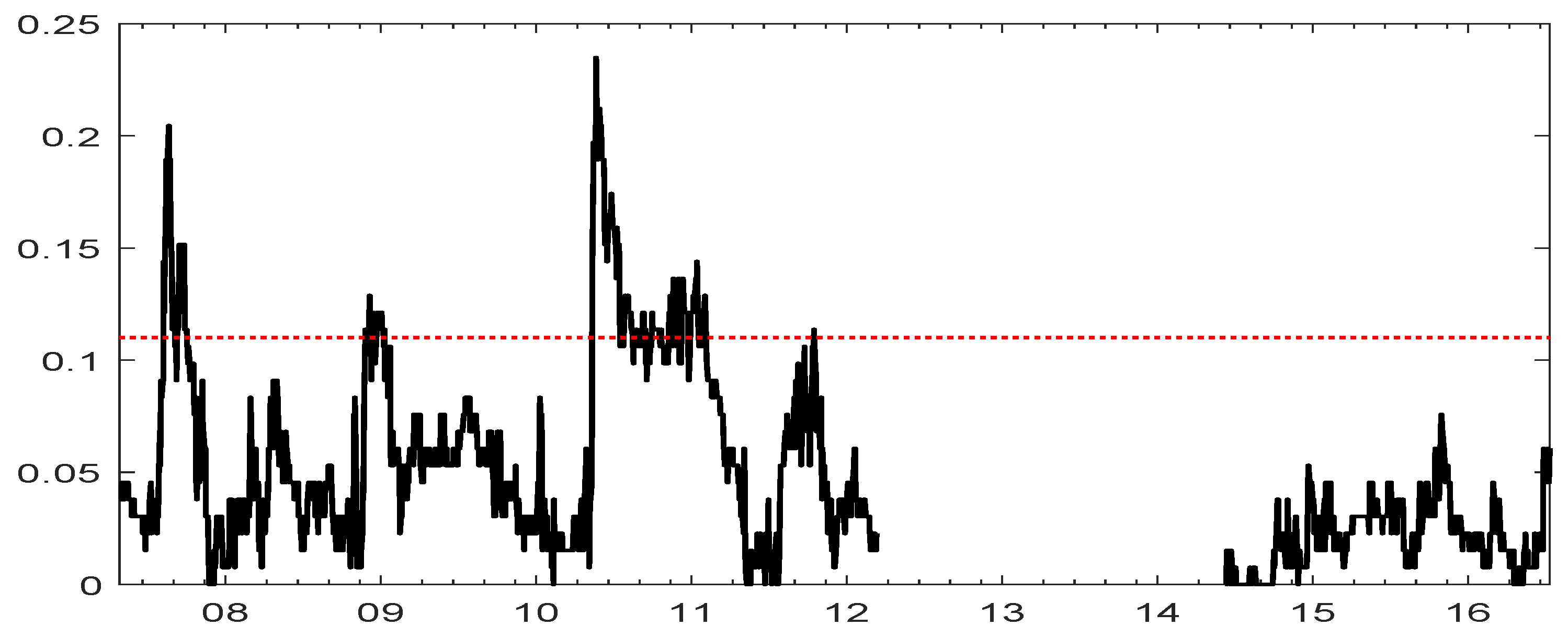 Econometrics 07 00005 g0a1 Econometrics 07 00005 g0a1