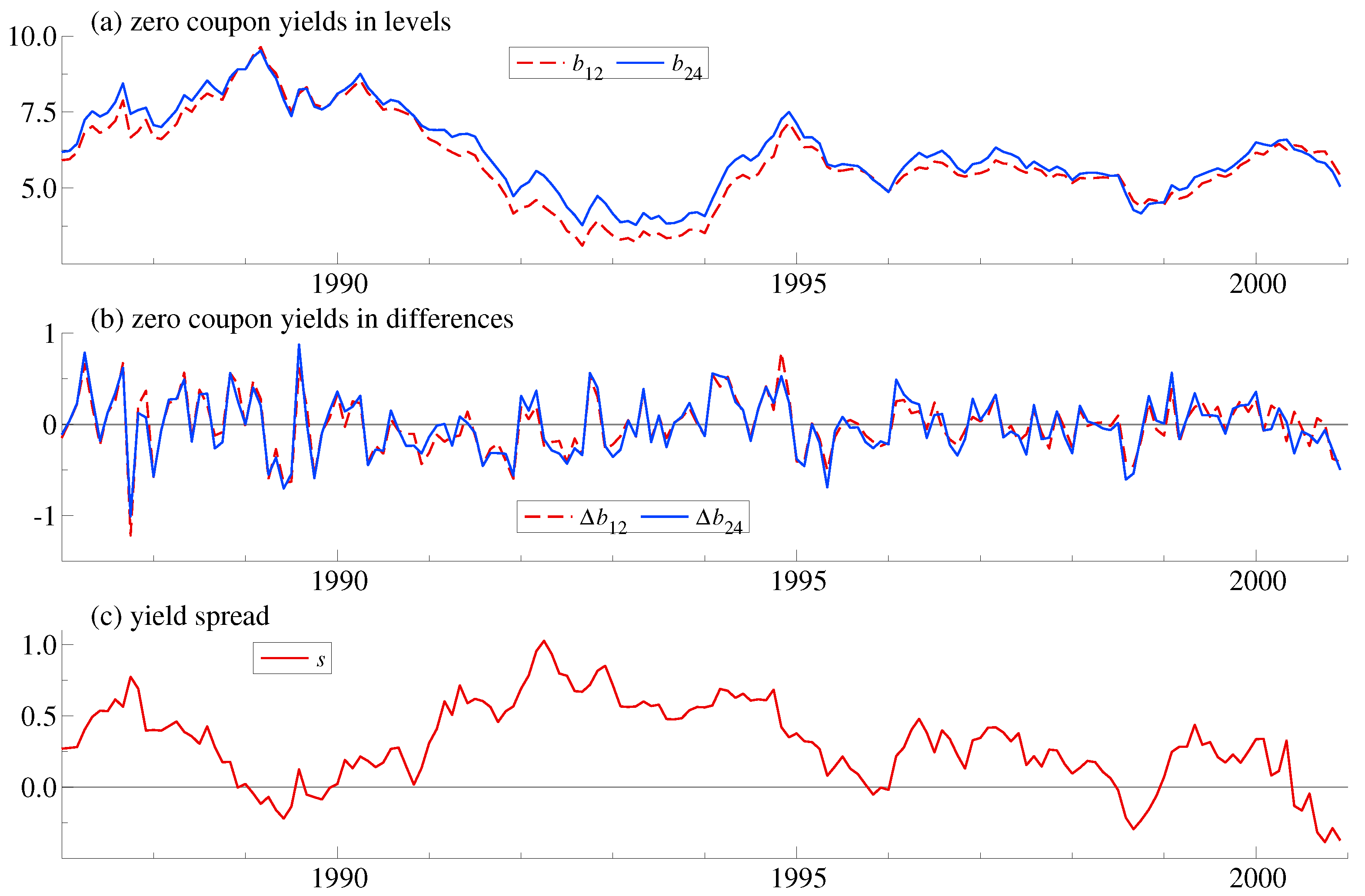 Econometrics 07 00006 g001