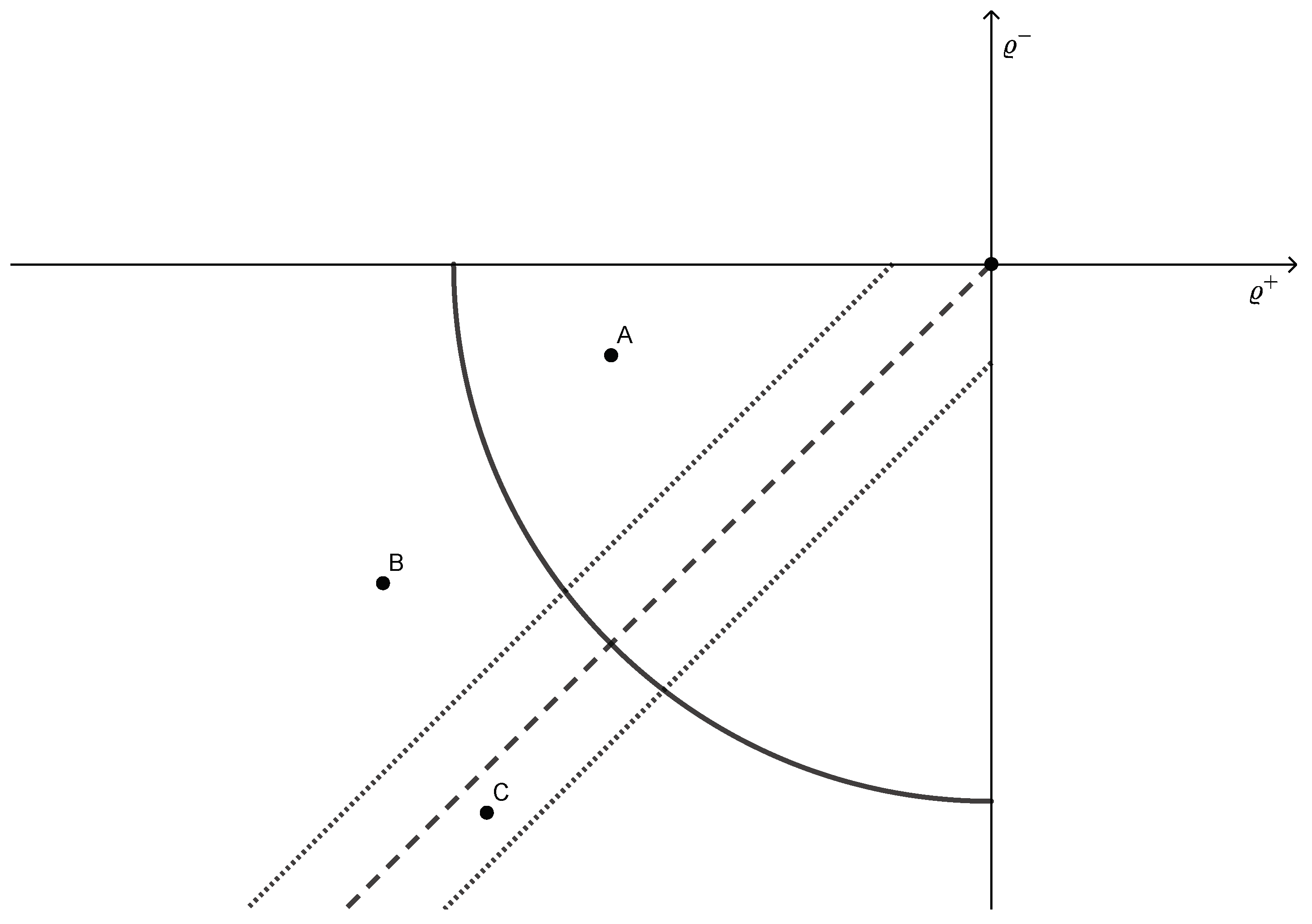 Econometrics 07 00012 g001