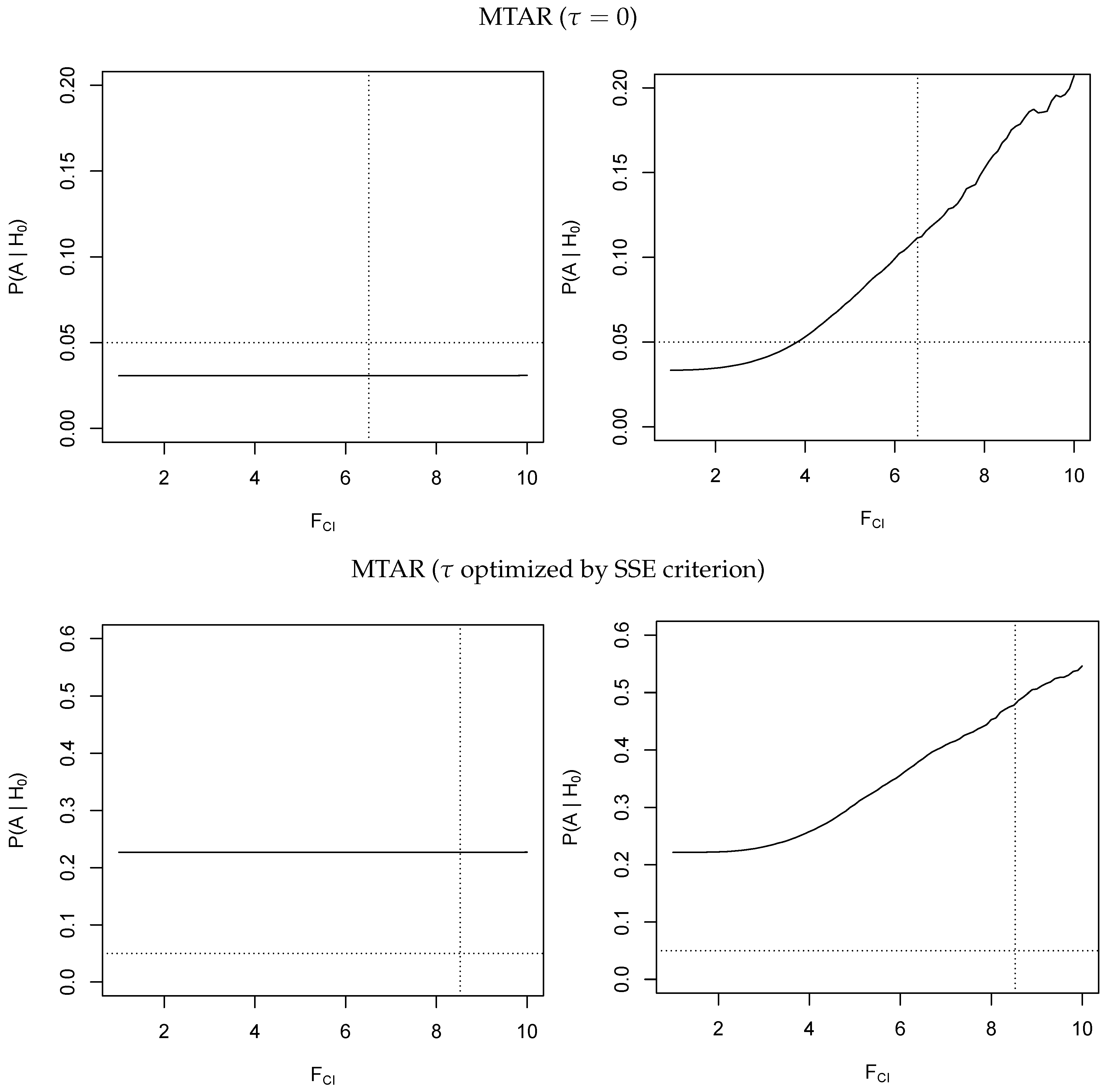 Econometrics 07 00012 g002