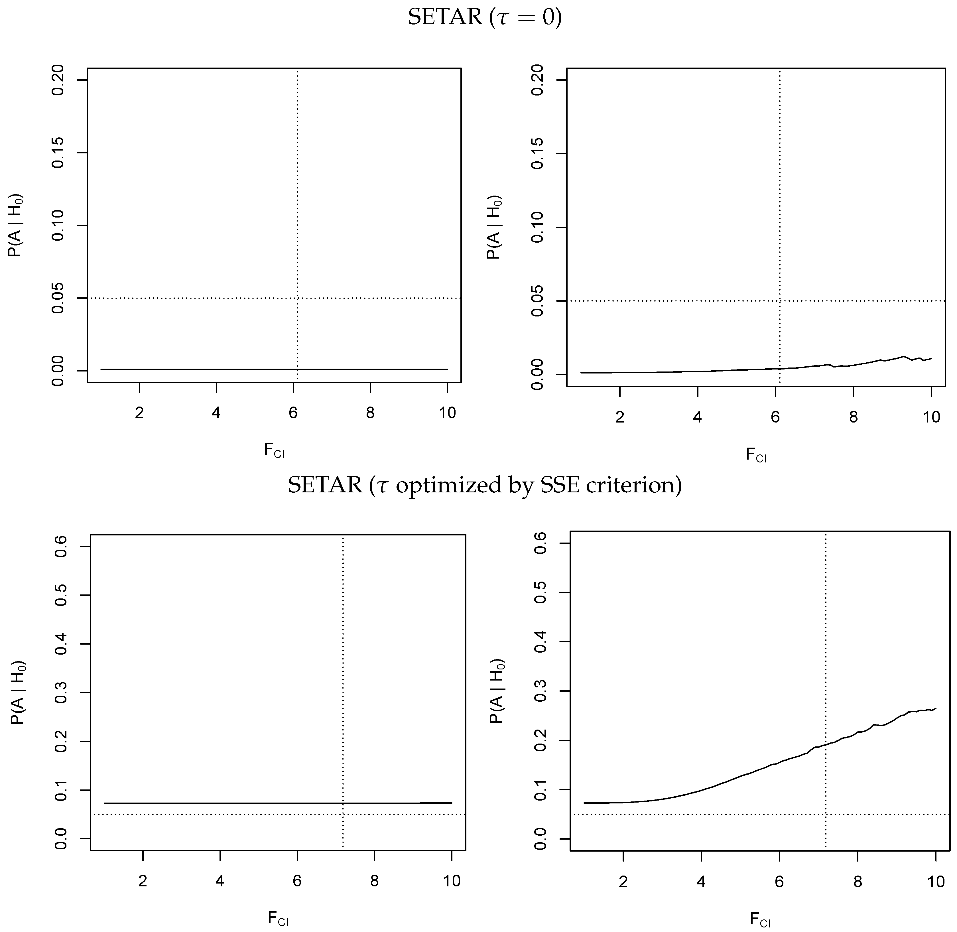 Econometrics 07 00012 g003