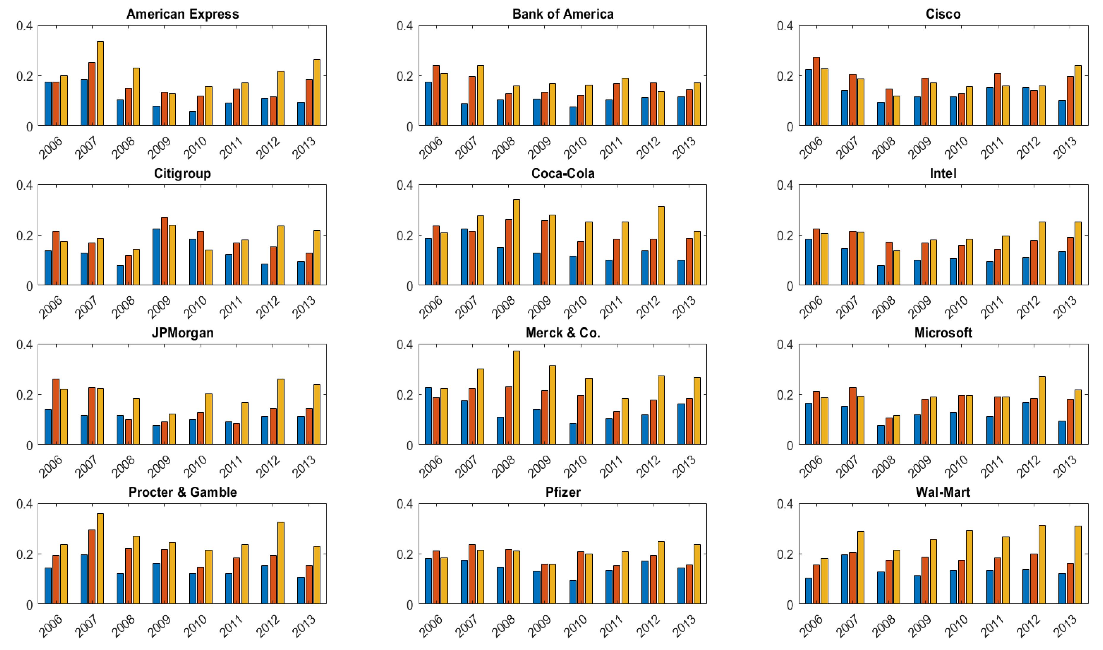 Econometrics 07 00013 g002
