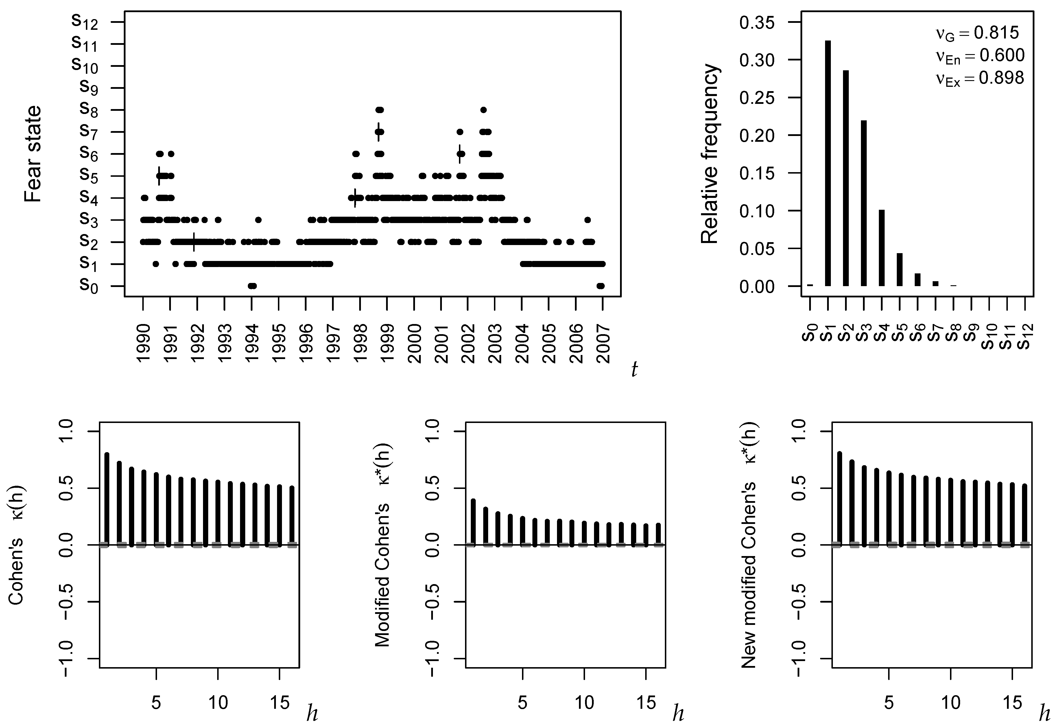Econometrics 07 00017 g003