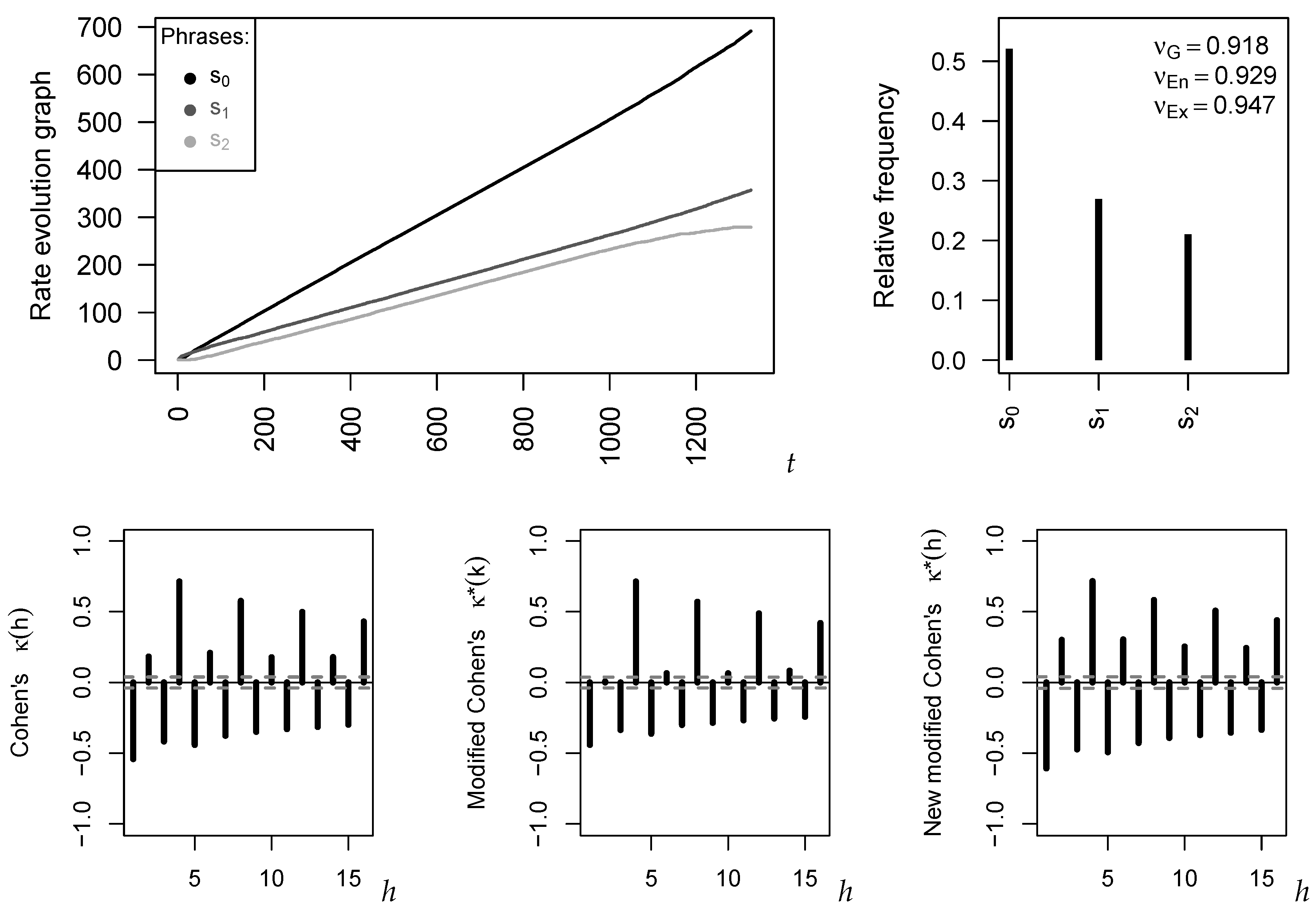 Econometrics 07 00017 g004