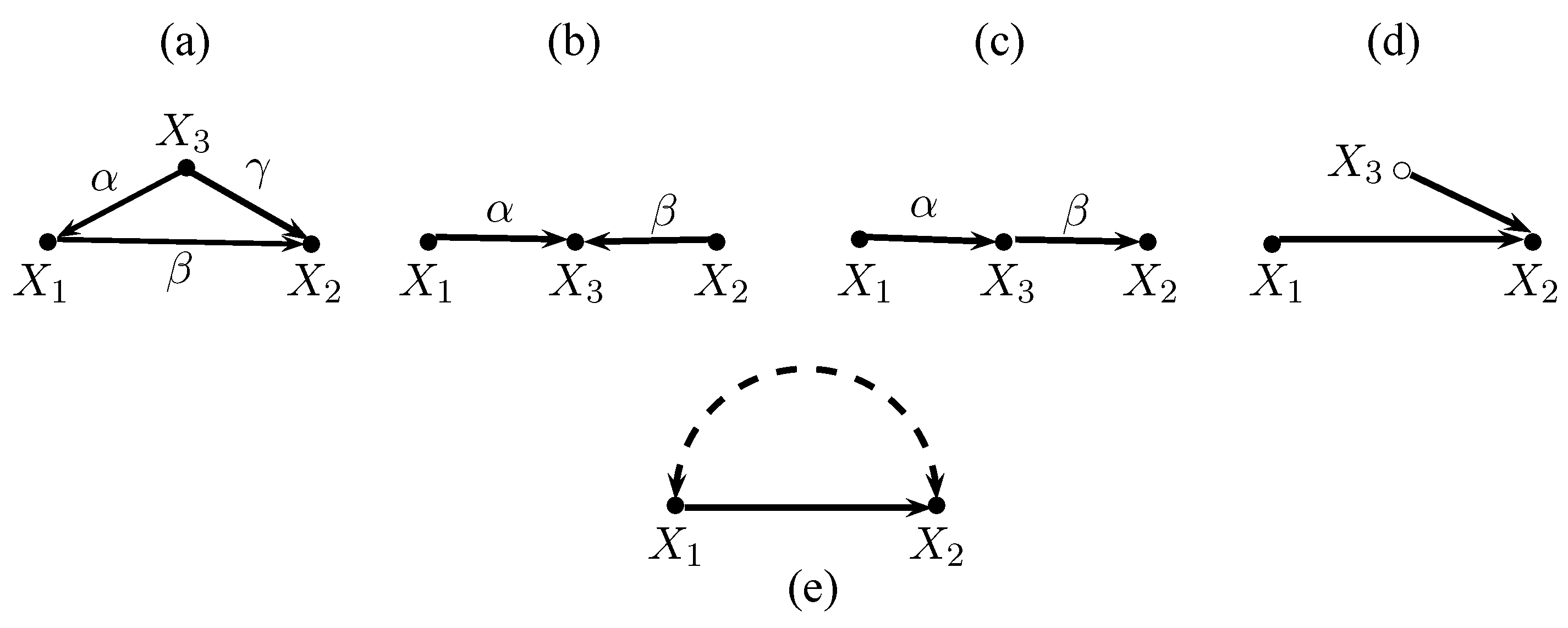 Econometrics 07 00020 g001