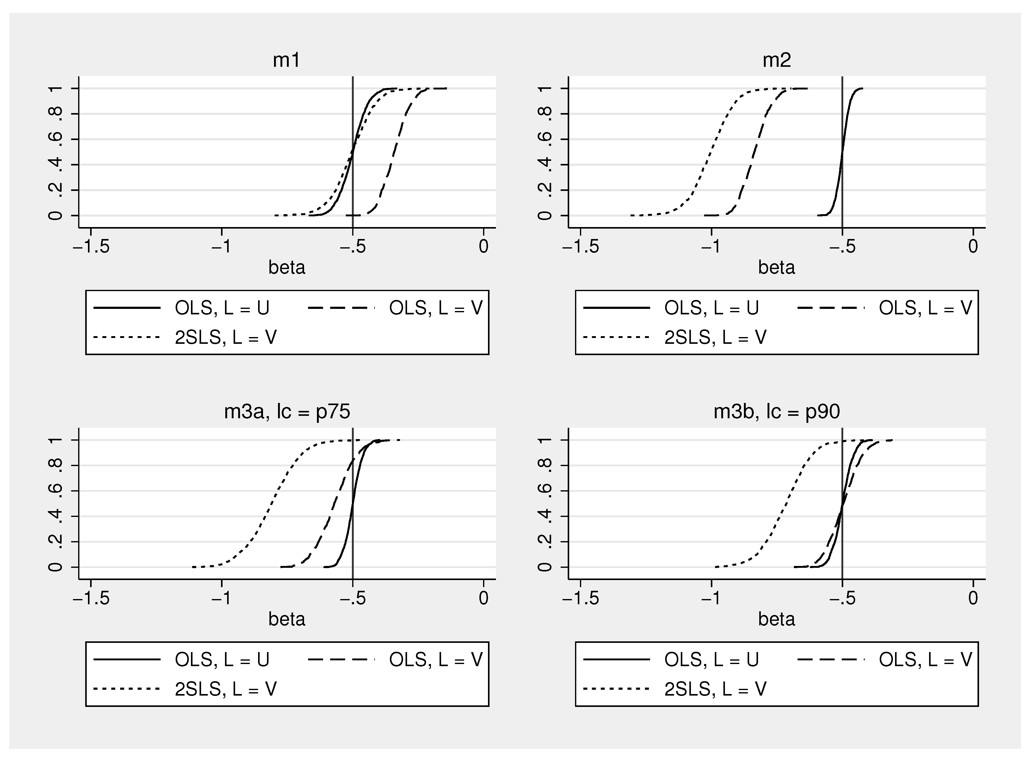 Econometrics 07 00020 g005