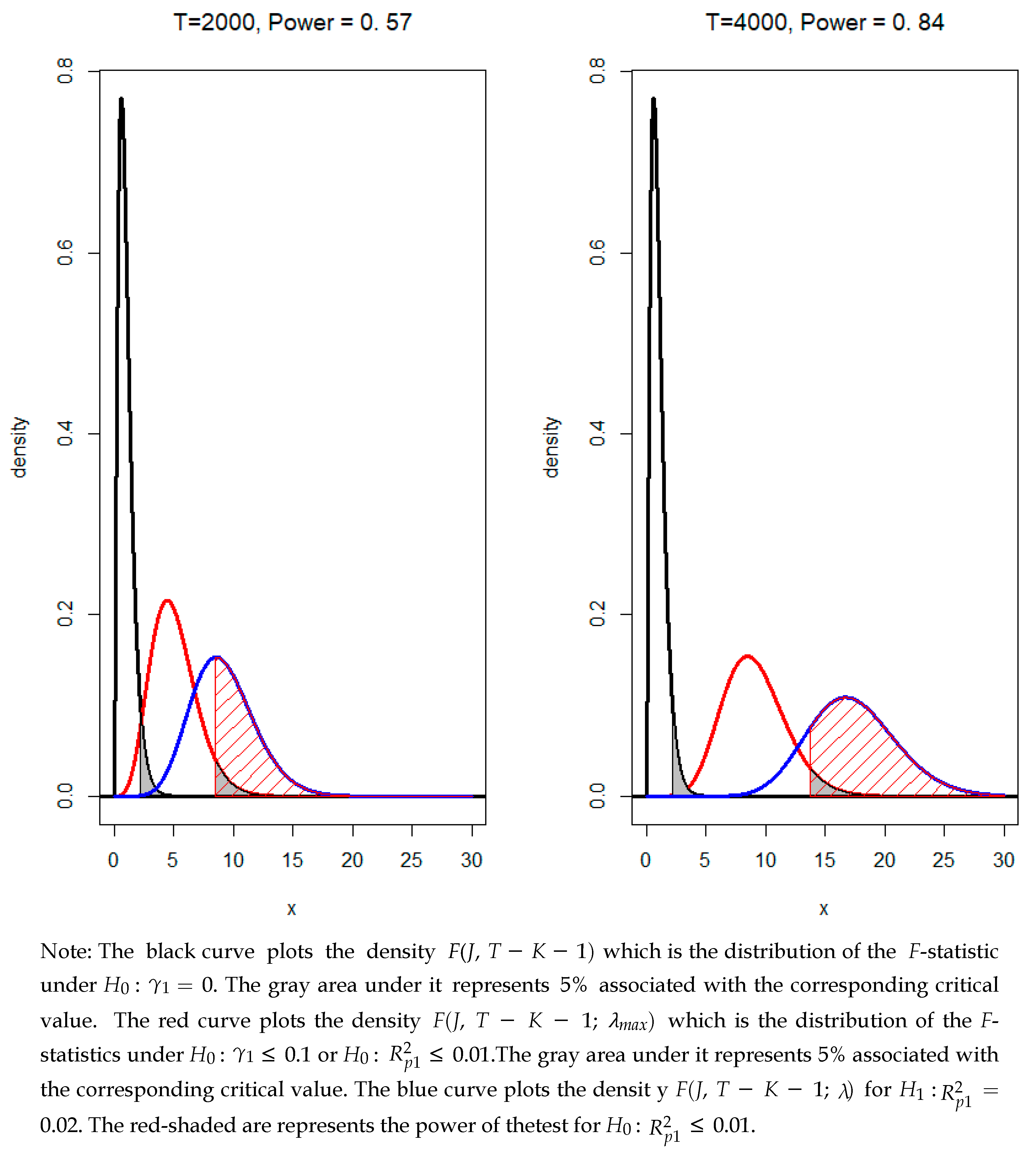 Econometrics 07 00021 g001