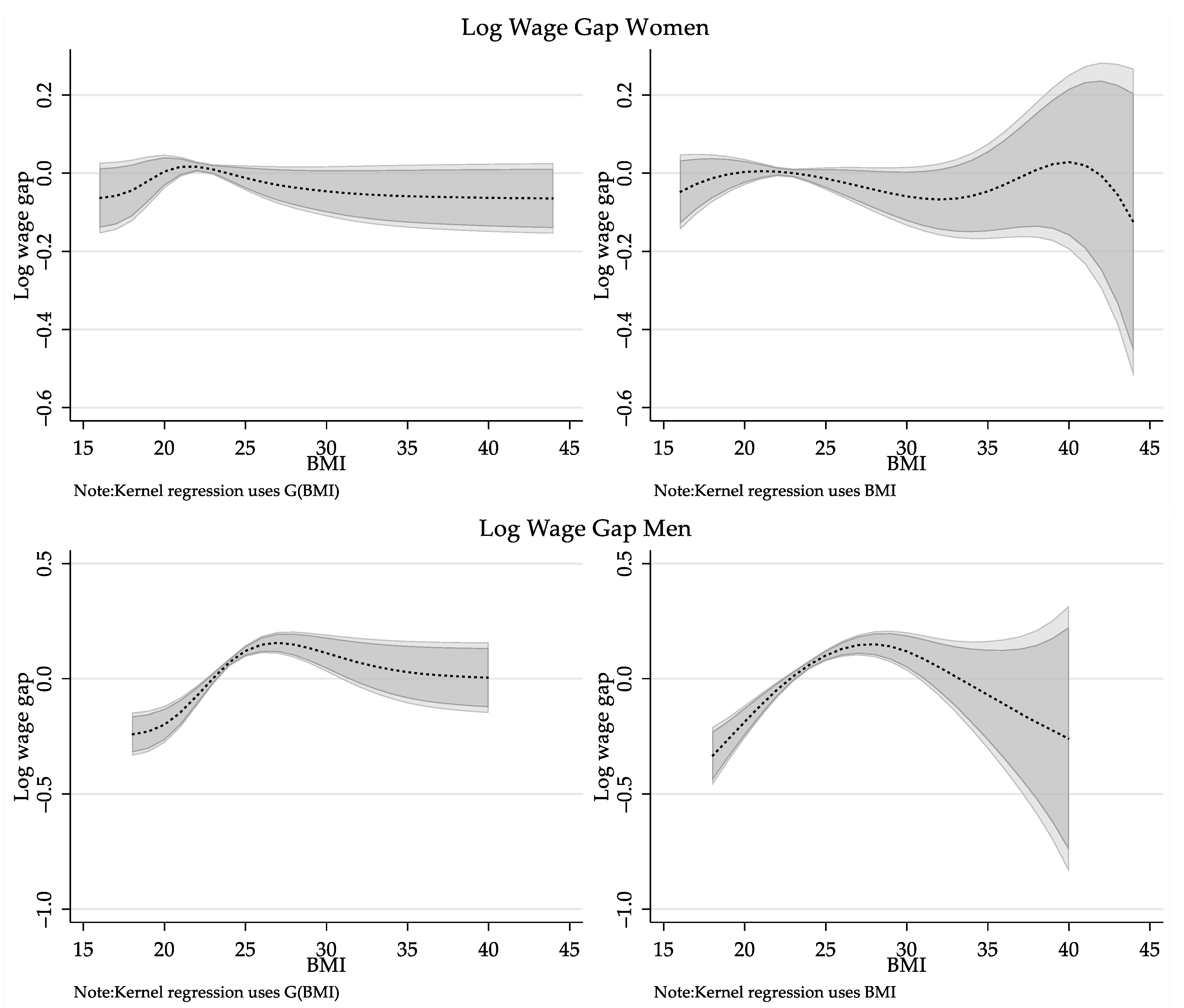 Econometrics 07 00028 g001