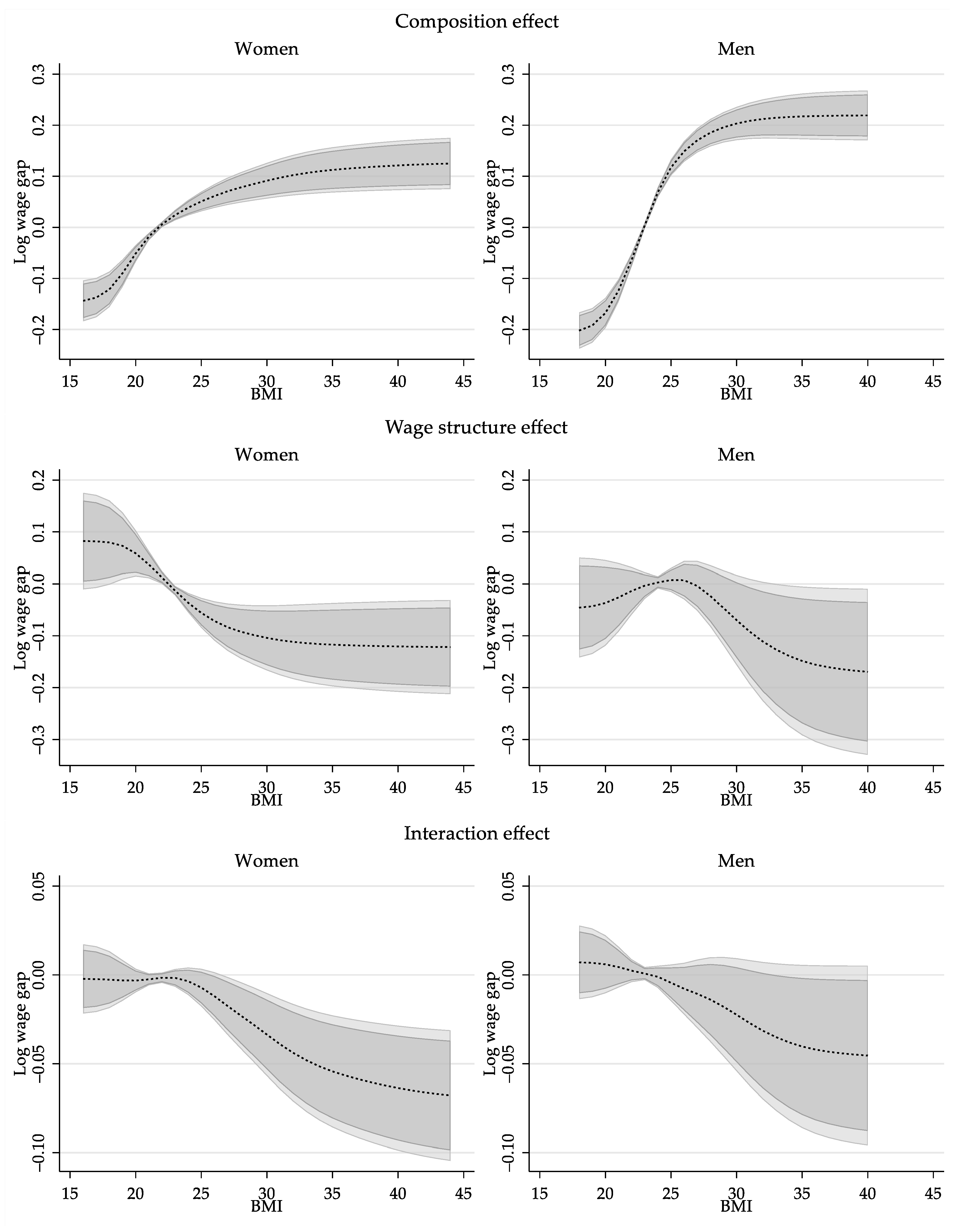 Econometrics 07 00028 g002