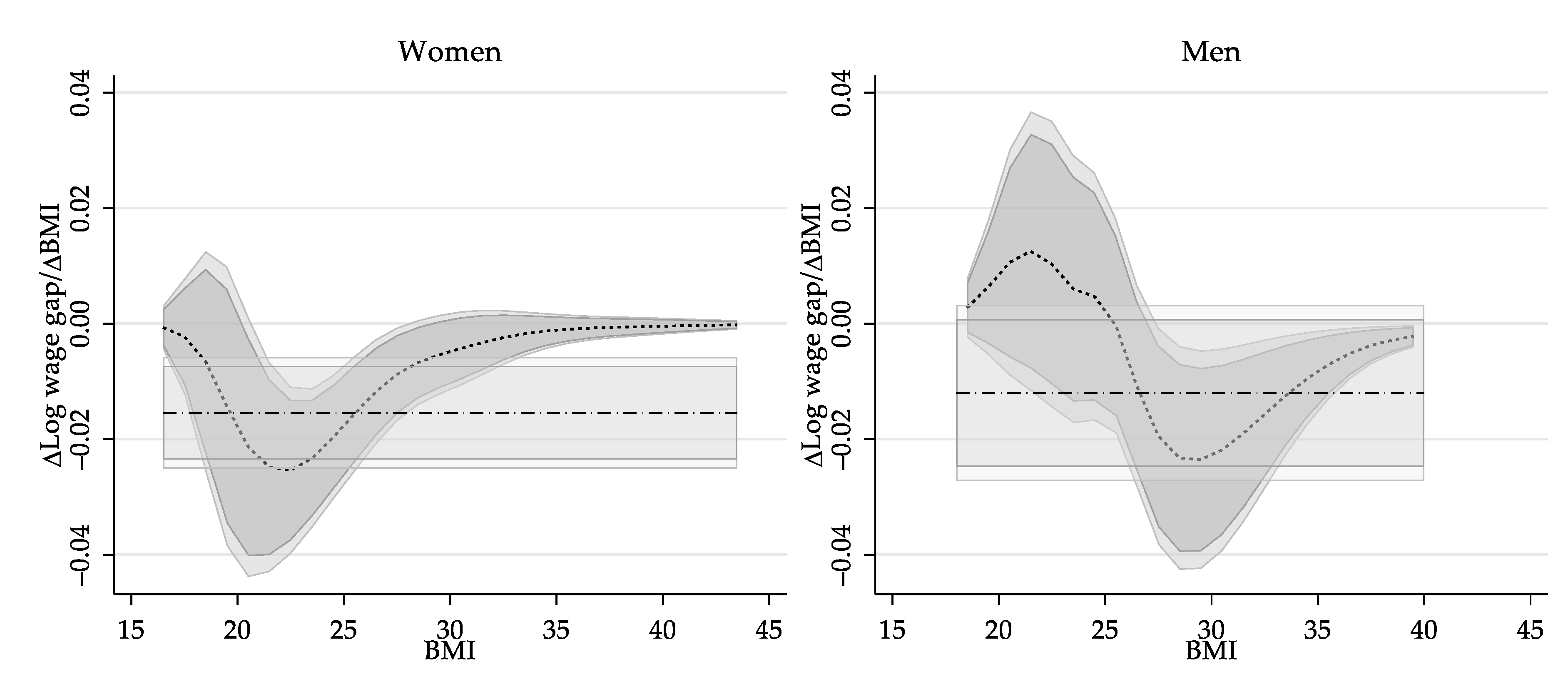 Econometrics 07 00028 g003